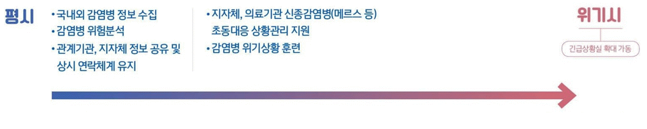 자세한 내용은 하단참고