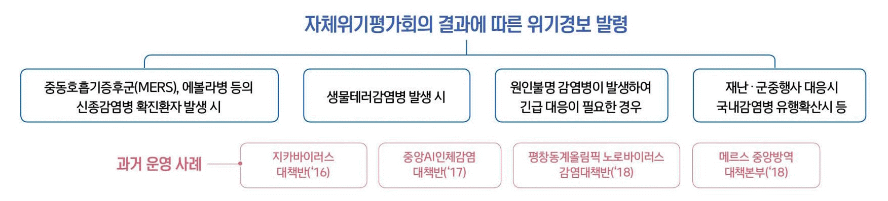 자세한 내용은 하단참고