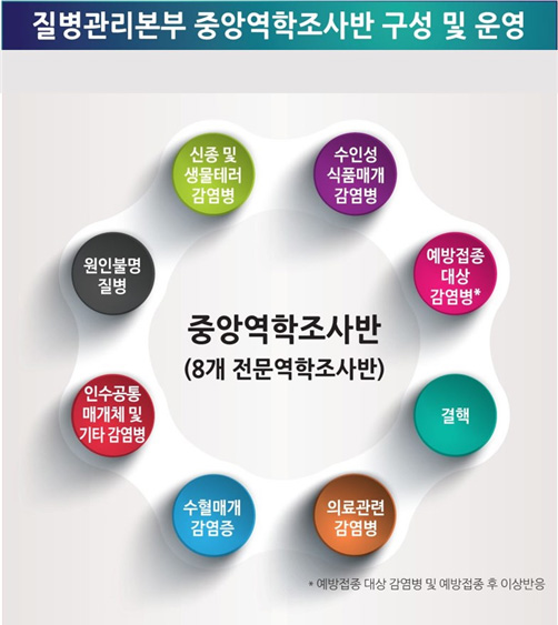자세한 내용은 하단참고