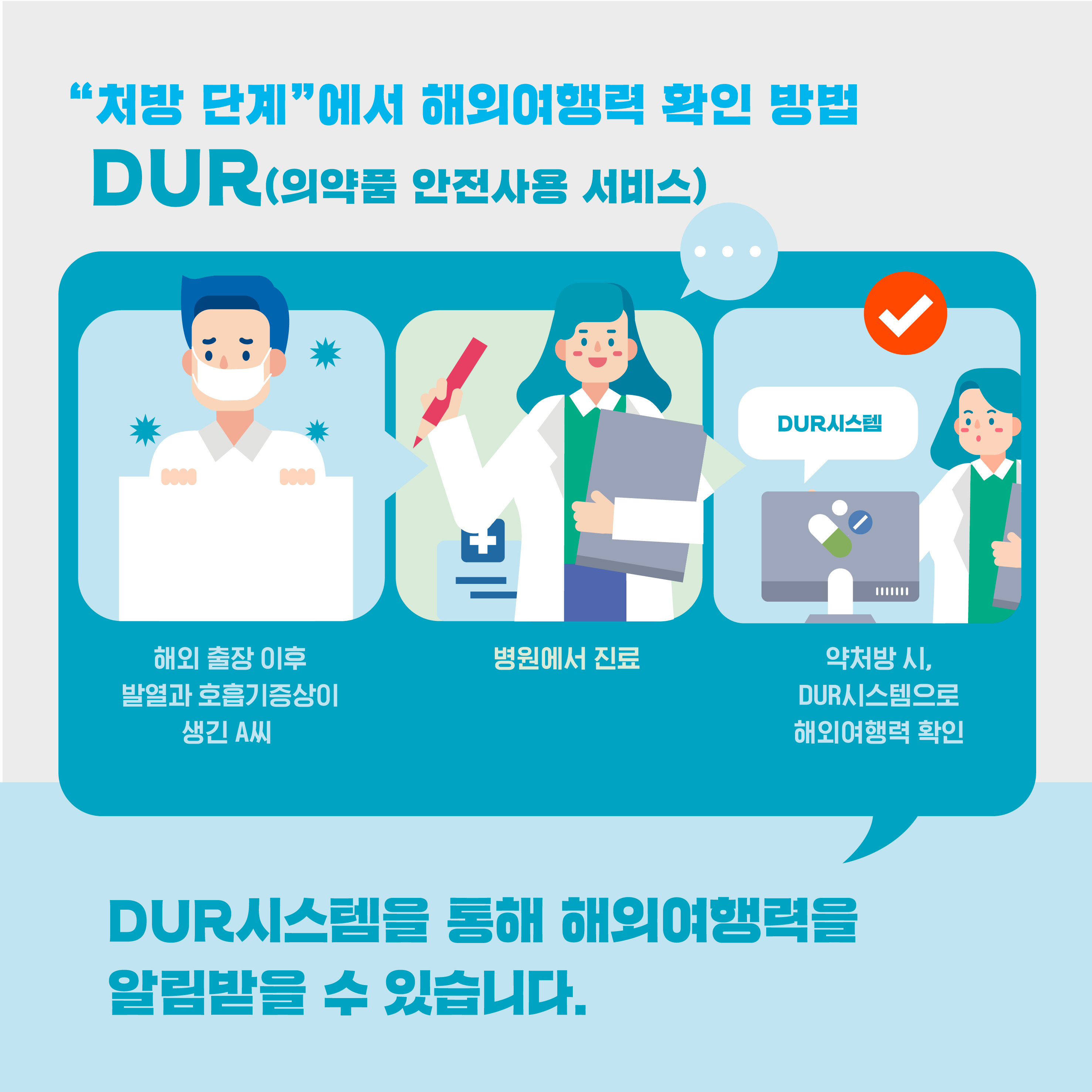 처방 단계에서 해외여행력 확인 방법 DUR(의약품 안전사용 서비스) (중단이미지) 해외 출장 이후 발열과 호흡기 증상이 생긴 A씨 병원에서 진료 약처방시, DUR시스템으로 해외여행력 확인 DUR시스템을 통해 해외여행력을 알림받을 수 있습니다.