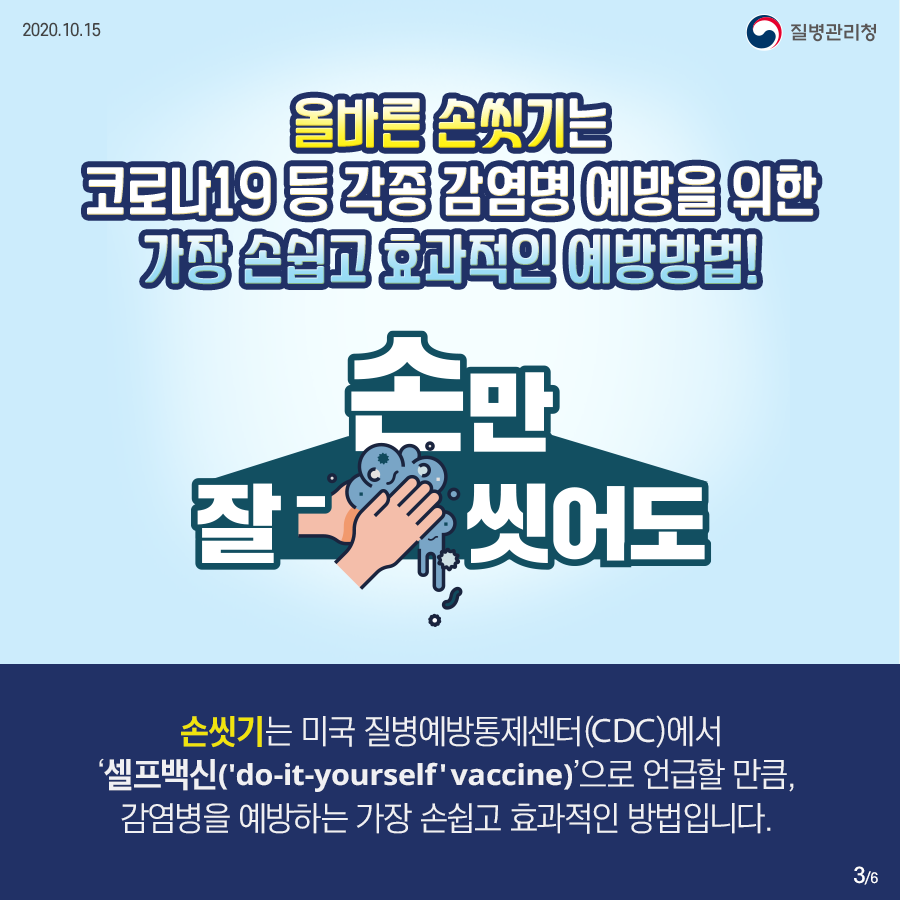 2020년 10월 15일 질병관리청 6페이지 중 3페이지 올바른 손씻기는 코로나19 등 각종 감염병 예방을 위한 가장 손쉽고 효과적인 예방방법 손씻기는 미국 질병예방통제센터에서 셀프백신으로 언급할 만큼 감염병을 예방하는 가장 손쉽고 효과적인 방법입니다.