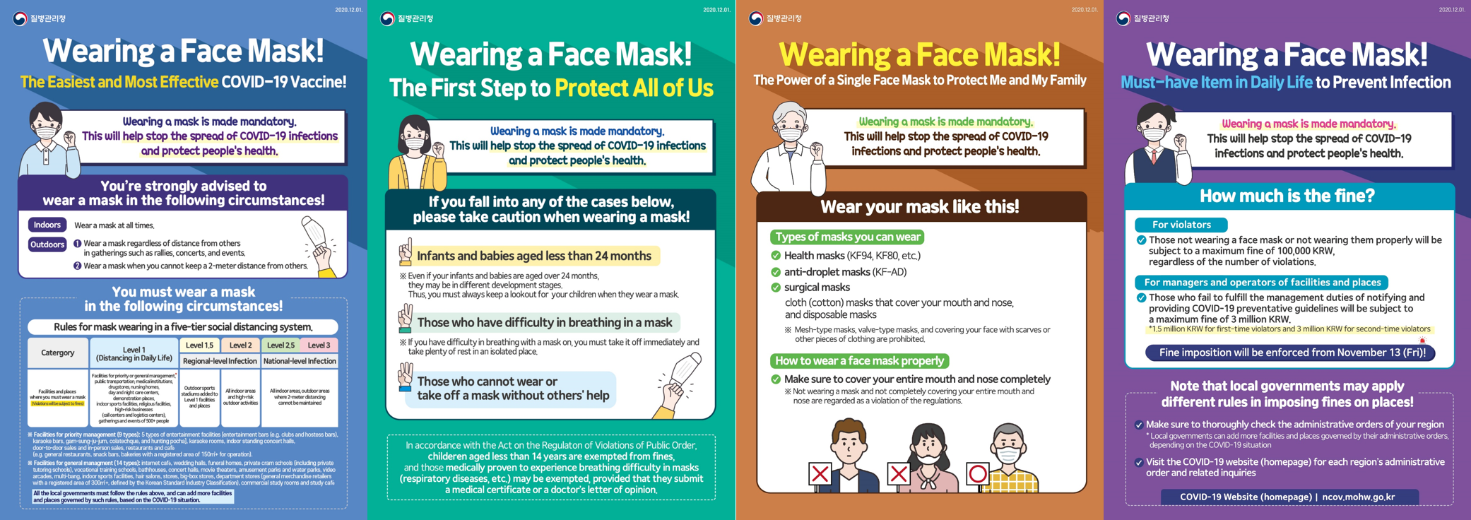 Wearing a Face Mask! The Easiest and Most Effective COVID-19 Vaccine! Wearing a mask is made mandatory. This will help stop the spread of COVID-19 infections and protect people's health. You’re strongly advised to wear a mask in the following circumstances! Indoors Wear a mask at all times. Outdoors 1) Wear a mask regardless of distance from others in gatherings such as rallies, concerts, and events. 2) Wear a mask when you cannot keep a 2-meter distance from others. You must wear a mask in the following circumstances! Rules for mask wearing in a five-tier social distancing system. Catergory. Facilities and places where you must wear a mask(Violations will be subject to fines). Level 1 (Distancing in Daily Life). Facilities for priority or general management, public transportation, medical institutions, drugstores, nursing homes, day and night care centers, demonstration places, indoor sports facilities, religious facilities, high-risk businesses (call centers and logistics centers), gatherings and events of 500+ people. Level 1.5 (Regional-level Infection). Outdoor sports stadiums added to Level 1 facilities and places. Level 2 (Regional-level Infection). All indoor areas and high-risk outdoor activities. Levels 2.5 and 3 (National-level Infection). All indoor areas, outdoor areas where 2-meter distancing cannot be maintained. * Facilities for priority management (9 types): 5 types of entertainment facilities [entertainment bars (e.g. clubs and hostess bars), karaoke bars, gam-sung-ju-jum, colatechque, and hunting pocha], karaoke rooms, indoor standing concert halls, door-to-door sales and in-person sales, restaurants and cafés (e.g. general restaurants, snack bars, bakeries with a registered area of 150㎡+ for operation). * Facilities for general managment (14 types): internet cafés, wedding halls, funeral homes, private cram schools (including private tutoring schools), vocational training schools, bathhouses, concert halls, movie theaters, amusement parks and water parks, video arcades, multi-bang, indoor sports facilities, hair salons, stores, big-box stores, department stores (general merchandise retailers with a registered area of 300㎡+, defined by the Korean Standard Industry Classification), commercial study rooms and study cafés. All the local governments must follow the rules above, and can add more facilities and places governed by such rules, based on the COVID-19 situation. Wearing a Face Mask! The First Step to Protect All of Us. Wearing a mask is made mandatory. This will help stop the spread of COVID-19 infections and protect people's health. If you fall into any of the cases below, please take caution when wearing a mask! Infants and babies aged less than 24 months. ※ Even if your infants and babies are aged over 24 months, they may be in different development stages. Thus, you must always keep a lookout for your children when they wear a mask. Those who have difficulty in breathing in a mask.※ If you have difficulty in breathing with a mask on, you must take it off immediately and take plenty of rest in an isolated place. Those who cannot wear or take off a mask without others' help. In accordance with the Act on the Regulaton of Violations of Public Order, childeren aged less than 14 years are exempted from fines, and those medically proven to experience breathing difficulty in masks (respiratory diseases, etc.) may be exempted, provided that they submit a medical certificate or a doctor’s letter of opinion. Wearing a Face Mask! The Power of a Single Face Mask to Protect Me and My Family. Wearing a mask is made mandatory. This will help stop the spread of COVID-19 infections and protect people's health. Wear your mask like this! Types of masks you can wear. Health masks (KF94, KF80, etc.), anti-droplet masks (KF-AD), surgical masks, cloth (cotton) masks that cover your mouth and nose, and disposable masks. ※ Mesh-type masks, valve-type masks, and covering your face with scarves or other pieces of clothing are prohibited. How to wear a face mask properly. Make sure to cover your entire mouth and nose completely. ※ Not wearing a mask and not completely covering your entire mouth and nose are regarded as a violation of the regulations. Wearing a Face Mask! Must-have Item in Daily Life to Prevent Infection. Wearing a mask is made mandatory. This will help stop the spread of COVID-19 infections and protect people's health. How much is the fine? For violators. Those not wearing a face mask or not wearing them properly will be subject to a maximum fine of 100,000 KRW, regardless of the number of violations. For managers and operators of facilities and places. Those who fail to fulfill the management duties of notifying and providing COVID-19 preventative guidelines will be subject to a maximum fine of 3 million KRW. *1.5 million KRW for first-time violators and 3 million KRW for second-time violators. Fine imposition will be enforced from November 13 (Fri)! Note that local governments may apply different rules in imposing fines on places! Make sure to thoroughly check the administrative orders of your region. * Local governments can add more facilities and places governed by their administrative orders, depending on the COVID-19 situation. Visit the COVID-19 website (homepage) for each region’s administrative order and related inquiries. COVID-19 Website (homepage): ncov.mohw.go.kr.