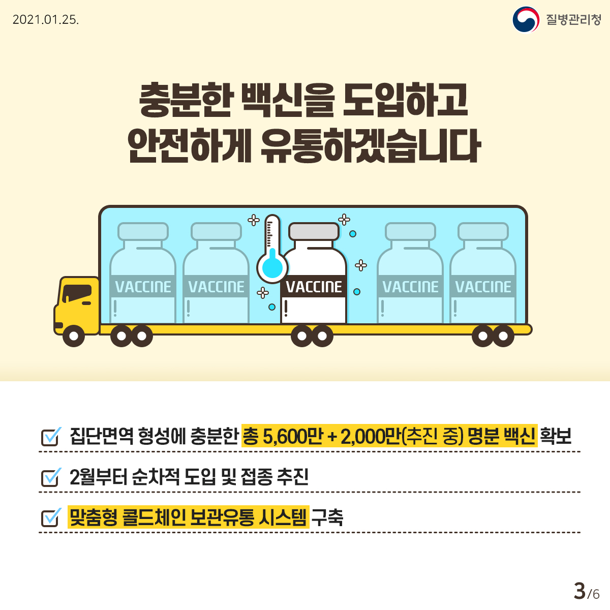 2021년 1월 25일 질병관리청 6페이지 중 3페이지, 충분한 백신을 도입하고 안전하게 유통하겠습니다. 집단면역 형성에 충분한 총 5,600만 + 2,000만(추진중) 명분 백신 확보, 2월부터 순차적 도입 및 접종 추진, 맞춤형 콜드체인 보관유통 시스템 구축