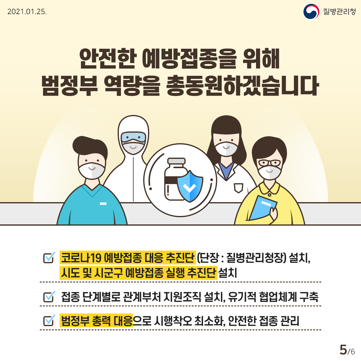 2021년 1월 25일 질병관리청 6페이지 중 5페이지, 안전한 예방접종을 위해 범정부 역량을 총동원하겠습니다. 코로나19 예방접종 대응 추진단 (단장 : 질병관리청장) 설치, 시도 및 시군구 예방접종 실행 추진단 설치, 접종 단계별로 관계부처 지원조직 설치, 유기적 협업체계 구축, 범정부 총력 대응으로 시행착오 최소화, 안전한 접종 관리