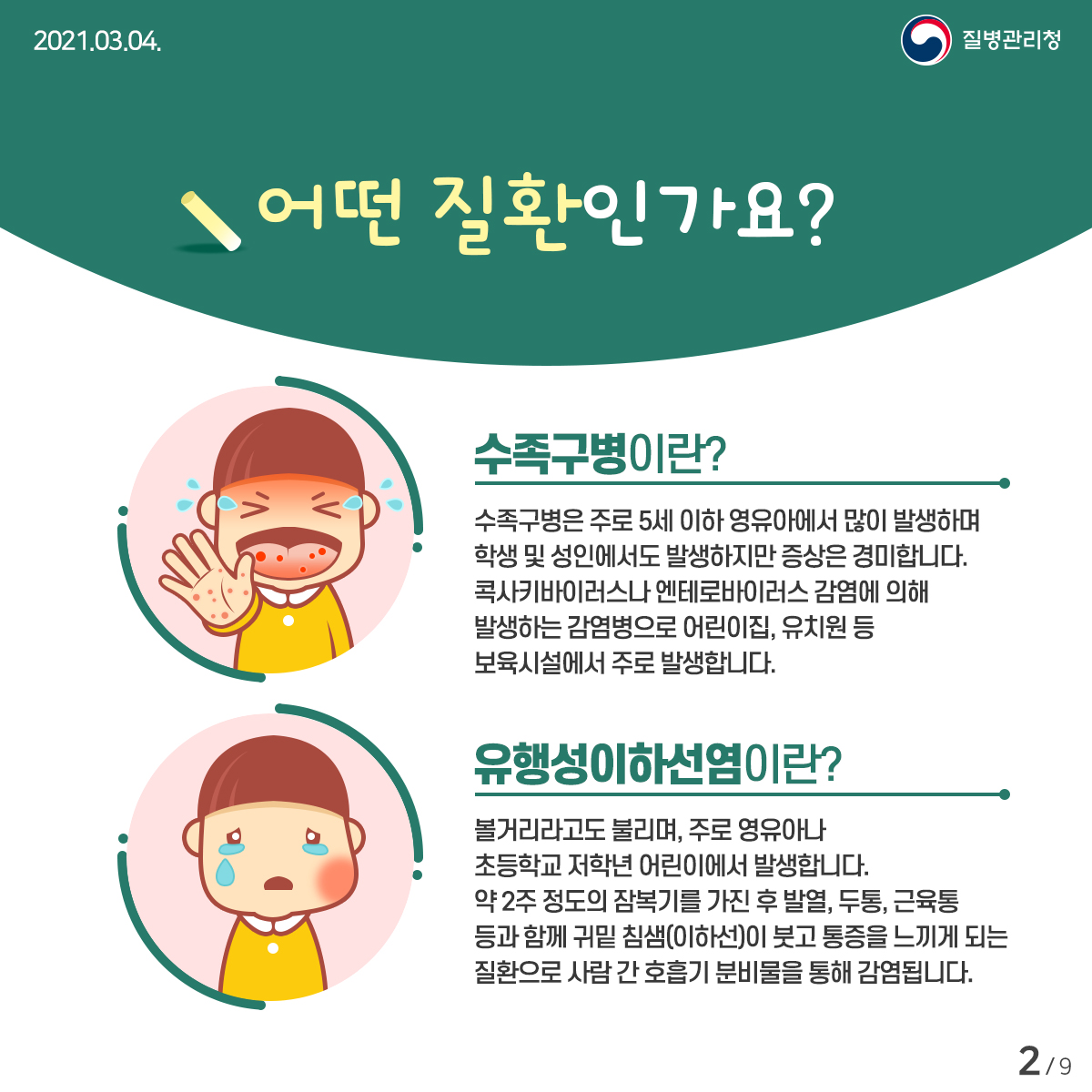 [질병관리청 21년 3월 4일 9페이지 중 2페이지] 어떤 질환인가요? 수족구병이란? 수족구병은 주로 5세 이하 영유아에서 많이 발생하며 학생 및 성인에서도 발생하지만 증상은 경미합니다. 콕사키바이러스나 엔테로바이러스 감염에 의해 발생하는 감염병으로 어린이집, 유치원 등 보육시설에서 주로 발생합니다. 유행성이하선염이란? 볼거리라고도 불리며, 주로 영유아나 초등학교 저학년 어린이에서 발생합니다. 약 2주 정도의 잠복기를 가진 후 발열, 두통, 근육통 등과 함께 귀밑 침샘(이하선)이 붓고 통증을 느끼게 되는 질환으로 사람 간 호흡기 분비물을 통해 감염됩니다.