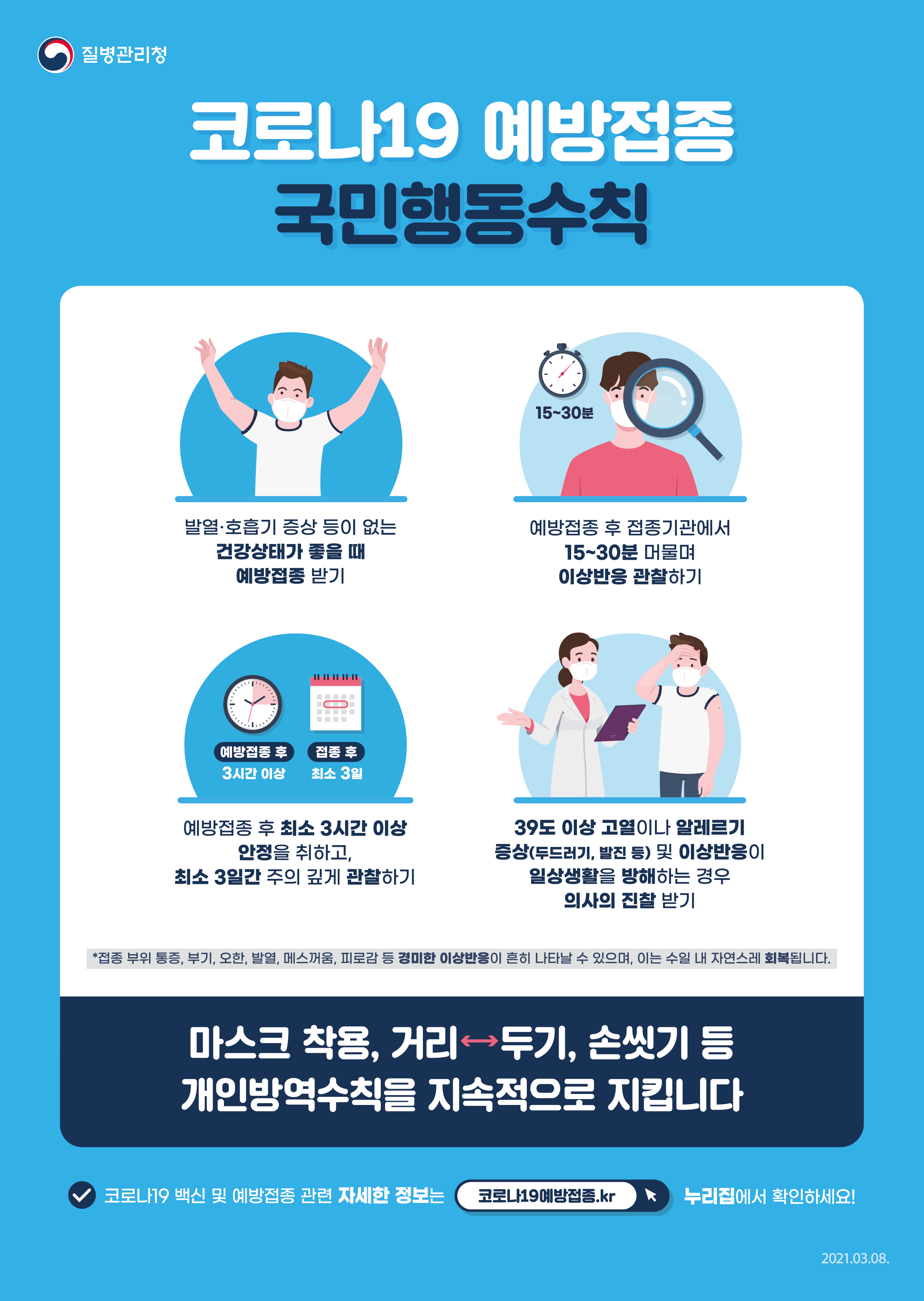 질병관리청, 2021.03.08. 코로나19 예방접종 국민행동수칙 발열·호흡기 증상 등이 없는 건강상태가 좋을 때 예방접종 받기 예방접종 후 접종기관에서 15~30분 머물며 이상반응 관찰하기 예방접종 후 최소 3시간 이상 안정을 취하고, 최소 3일간 주의 깊게 관찰하기 39도 이상 고열이나 알레르기 증상(두드러기, 발진 등) 및 이상반응이 일상생활을 방해하는 경우 의사의 진찰 받기 *접종 부위 통증, 부기, 오한, 발열, 메스꺼움, 피로감 등 경미한 이상반응이 흔히 나타날 수 있으며, 이는 수일 내 자연스레 회복됩니다. 마스크 착용, 거리 두기, 손씻기 등 개인방역수칙을 지속적으로 지킵니다 코로나19 백신 및 예방접종 관련 자세한 정보는 코로나19 예방접종.kr 누리집에서 확인하세요!