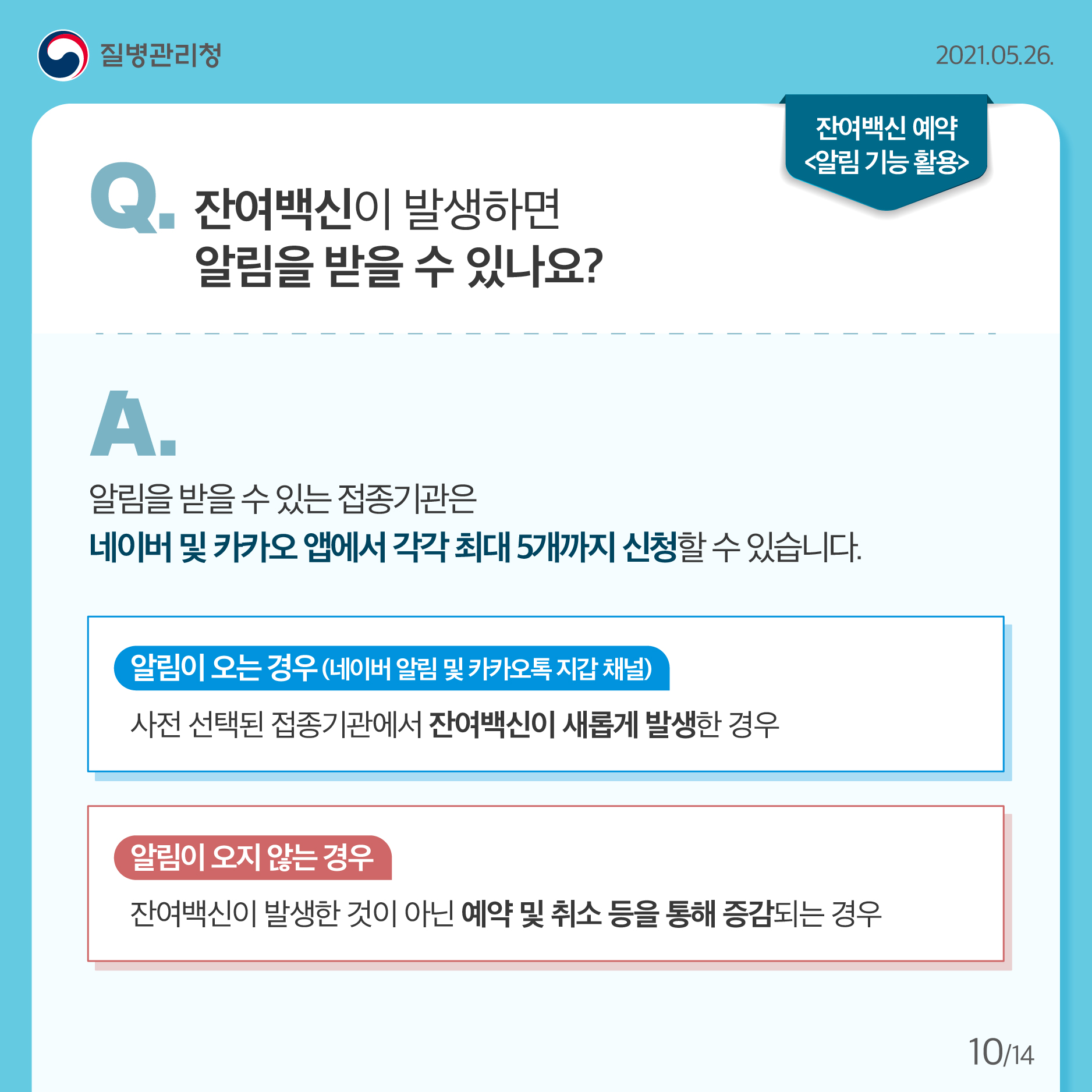 잔여백신이 발생하면 알림을 받을 수 있나요? 알림을 받을 수 있는 접종기관은 네이버 및 카카오 앱에서 각각 최대 5개까지 신청할 수 있습니다. 알림이 오는 경우(네이버 알림 및 카카오톡 지갑 채널) 사전 선택된 접종기관에서 잔여백신이 새롭게 발생한 경우 알림이 오지 않는 경우 잔여백신이 발생한 것이 아닌 예약 및 취소 등을 통해 증감되는 경우