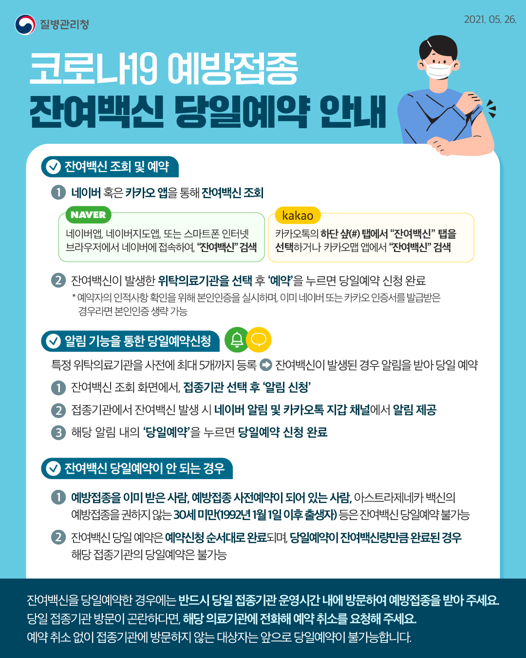 2021.5.26. 질병관리청 코로나19 예방접종 잔여백신 당일예약 안내 잔여백신 조회 및 예약 네이버 혹은 카카오 앱을 통해 잔여백신 조회 네이버앱, 네이버지도앱, 또는 스마트폰 인터넷 브라우저에서 네이버에 접속하여, 잔여백신 검색 카카오톡의 하단샾 탭에서 잔여백신 탭을 선택하거나 카카오맵 앱에서 잔여백신 검색 잔여백신이 발생한 위탁의료기관을 선택 후 예약을 누르면 당일예약 신청 완료 예약자의 인적사항 확인을 위해 본인인증을 실시하며, 이미 네이버 또는 카카오 인증서를 발급받은 경우라면 본인인증 생략 가능 알림 기능을 통한 당일예약신청 특정 위탁의료기관을 사전에 최대 5개까지 등록- 잔여백신이 발생된 경우 알림을 받아 당일 예약 1잔여백신 조회 화면에서, 접종기관 선택 후 알림 신청 2접종기관에서 잔여백신 발생 시 네이버 알림 및 카카오톡 지갑 채널에서 알림 제공 3해당 알림 내의 당일예약을 누르면 당일예약 신청 완료 잔여백신 당일예약이 안되는 경우 1예방접종을 이미 받은 사람, 예방접종 사전예약이 되어 있는 사람, 아스트라제네카 백신의 예방접종을 권하지 않는 30세 미만(1992년 1월 1일 이후 출생자)등은 잔여백신 당일예약 불가능 2잔여백신 당일 예약은 예약신청 순서대로 완료되며, 당일예약이 잔여백신량만큼 완료된 경우 해당 접종기관의 당일예약은 불가능 잔여백신을 당일예약한 경우에는 반드시 당일 접종기관 운영시간 내에 방문하여 예방접종을 받아 주세요. 당일 접종기관 방문이 곤란하다면, 해당 의료기관에 전화해 예약 취소를 요청해주세요. 예약 취소 없이 접종기관에 방문하지 않는 대상자는 앞으로 당일예약이 불가능합니다.