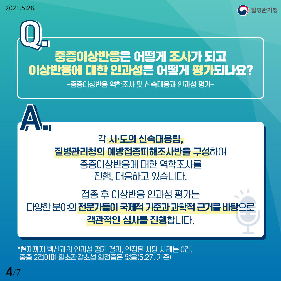 중증이상반응은 어떻게 조사가 되고 이상반응에 대한 인과성은 어떻게 평가되나요?-중증이상반응 역학조사 및 신속대응과 인과성 평가- 각 시·도의 신속대응팀, 질병관리청의 예방접종피해조사반을 구성하여 중증이상반응에 대한 역학조사를 진행, 대응하고 있습니다. 접종 후 이상반응 인과성 평가는 다양한 분야의 전문가들이 국제적 기준과 과학적 근거를 바탕으로 객관적인 심사를 진행합니다.