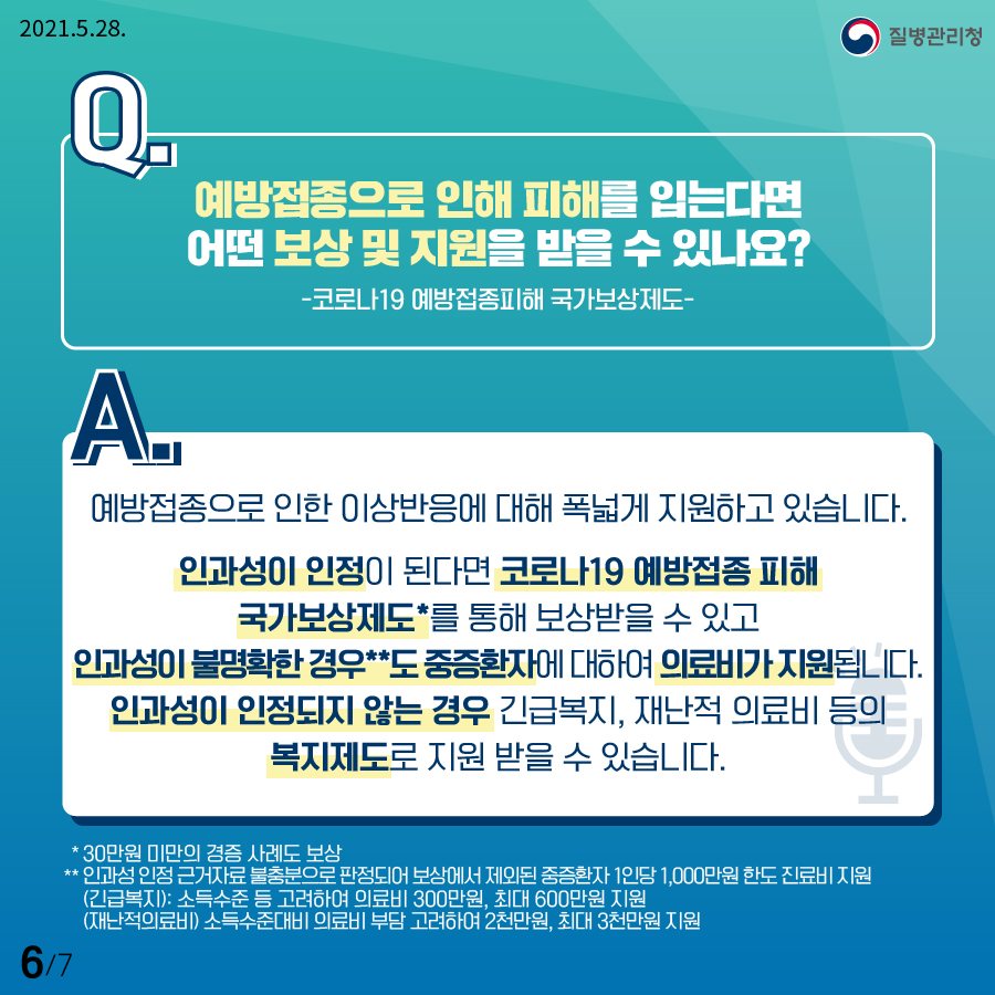 예방접종으로 인해 피해를 입는다면 어떤 보상 및 지원을 받을 수 있나요?-코로나19 예방접종피해 국가보상제도- 예방접종으로 인한 이상반응에 대해 폭넓게 지원하고 있습니다. 인과성이 인정이 된다면 코로나19 예방접종 피해 국가보상제도를 통해 보상받을 수있고 인과성이 불명확한 경우도 중증환자에 대하여 의료비가 지원됩니다. 인과성이 인정되지 않는 경우 긴급복지, 재난적 의료비 등의 복지제도로 지원 받을 수 있습니다.