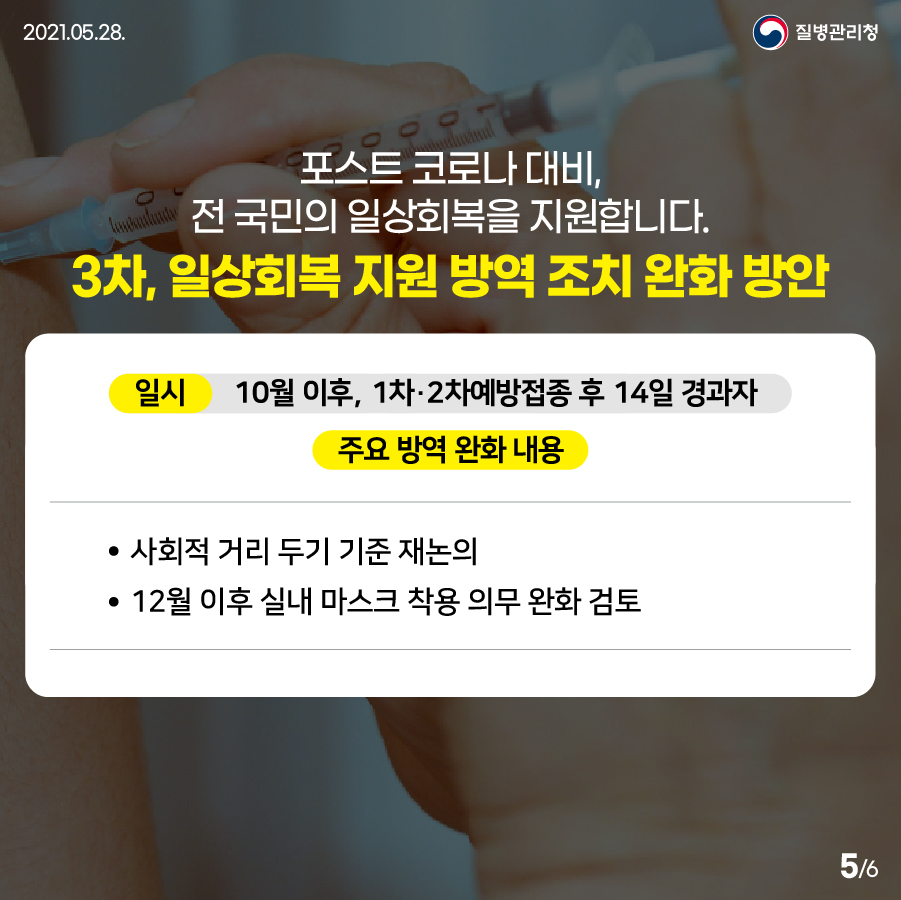 [질병관리청 21년 5월 28일 6페이지 중 5페이지] 포스트 코로나 대비, 전 국민의 일상회복을 지원합니다. 3차, 일상회복 지원 방역 조치 완화 방안, 일시 10월 이후, 1차·2차 예방접종 후 14일 경과자, 주요 방역 완화 내용, -사회적 거리 두기 기준 재논의, -12월 이후 실내 마스크 착용 의무 완화 검토