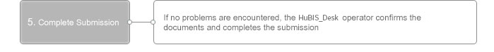 5. Complete Submission, If no problems are encountered, the HuBIS_Desk operator confirms the documents and completes the submission
