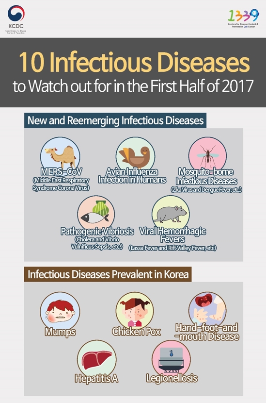 10 Infectious Diseases th Watch out for in the First Half of 2017