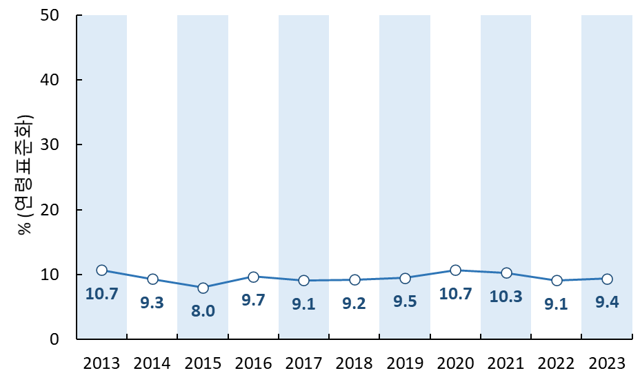 그림입니다.  원본 그림의 이름: image1.png  원본 그림의 크기: 가로 928pixel, 세로 558pixel