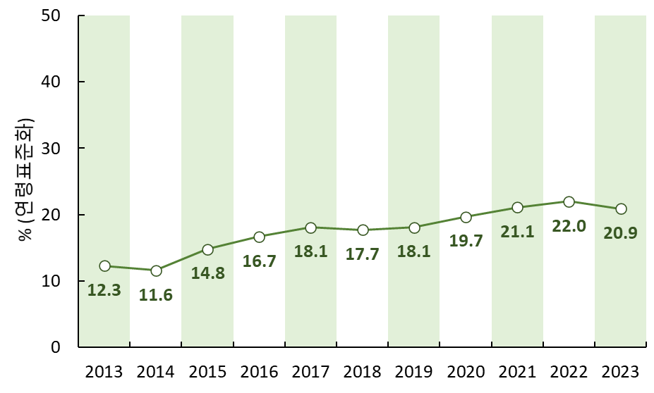 그림입니다.  원본 그림의 이름: image1.png  원본 그림의 크기: 가로 927pixel, 세로 558pixel