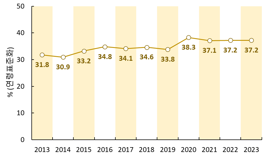 그림입니다.  원본 그림의 이름: image1.png  원본 그림의 크기: 가로 928pixel, 세로 554pixel