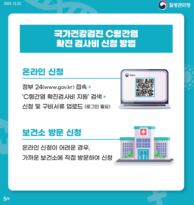 2025.12.23 C형간염 확진 검사비 신청 방법. 온라인 신청: 정부24 접속 후 'C형간염 확진검사 지원' 검색. 보건소 방문 신청: 온라인 신청이 어려울 경우 가까운 보건소 직접 방문. 5/6