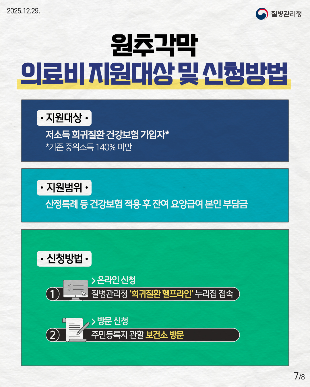 7P 원추각막 의료비 지원 대상 및 신청 방법   &bull; 지원대상 저소득 희귀질환 건강보험 가입자* *기준 중위소득 140% 미만  &bull; 지원범위 산정특례 등 건강보험 적용 후 잔여 요양급여 본인 부담금  &bull; 신청방법 ① 온라인 신청 질병관리청 '희귀질환 헬프라인' 누리집 접속  ② 방문 신청 주민등록지 관할 보건소 방문