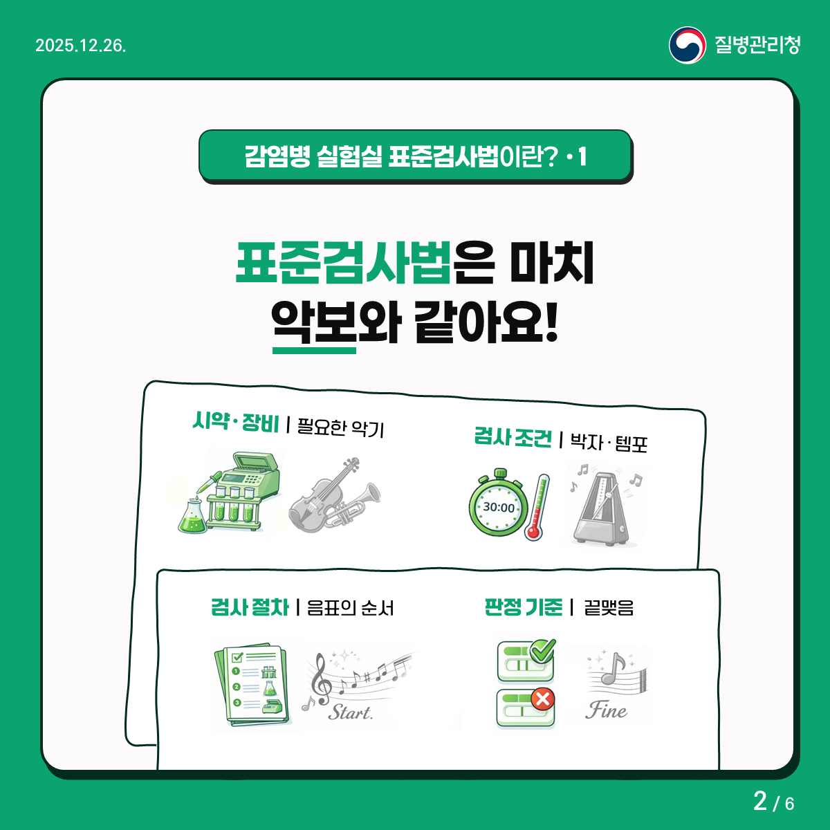 감염병 실험실 표준검사법이란 표준검사법은 마치 악보와 같아요 시약,장비는 필요한 악기. 검사조건은 박자,템포. 검사 절차는 음표의 순서, 판정 기준은 끝맺음으로 표현할 수 있죠