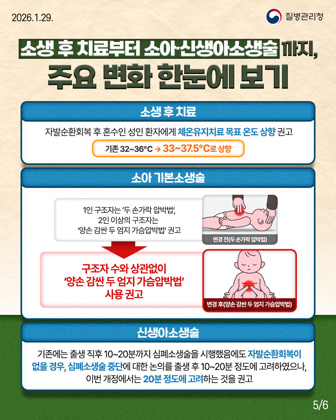 소생 후 치료부터 소아&middot;신생아소생술까지, 주요 변화 한눈에 보기  소생 후 치료 자발순환회복 후 혼수인 성인 환자에게 체온유지치료 목표 온도 상향 구너고  기존 32~36℃ &rarr; 33~37℃로 상향  소아 기본소생술  1인 구조자는 '두 손가락 압박법'  2인 이상의 구조자는 '양손 감싼 두 엄지 가슴압박법' 권고  &darr;  구조자 수와 상관없이  '양손 감싼 두 엄지 가슴압박법' 사용 권고  신생아소생술  기존에는 출생 직후 10~20분까지 심폐소생술을 시행했음에도 자발순환회복이  없을 경우, 심폐소생술 중단에 대한 논의를 출생 후 10~20분 정도에 고려하였으나, 이번 개정에서는 20분 정도에 고려하는 것을 권고