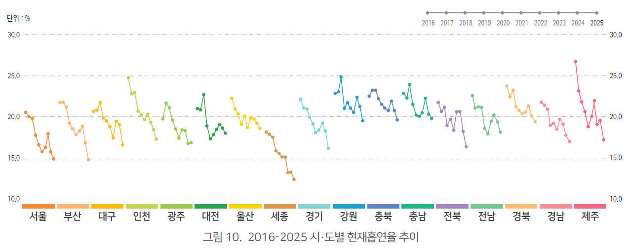 external_image 그림입니다. 원본 그림의 이름: 화면 캡처 2026-02-10 094206.png 원본 그림의 크기: 가로 1276pixel, 세로 511pixel