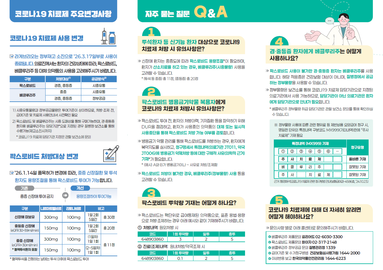 코로나19 치료제 주요 변경사항 1. 코로나19 치료제 사용 변경 라게브리오는 정부재고 소진으로 26년 3월 17일부로 사용이 종료됩니다. 의료진께서는 환자의 건강상태에 따라, 팍스로비드, 베클루리주 등 대체 의약품의 사용을 고려해주시기 바랍니다. 팍스로비드 처방대상은 경증, 중등증 환자로 시중유통중입니다. 베클루리주는 중증 환자 처방시 시중유통 제품을 사용하며, 경중등증 환자 처방시 정부물량을 사용합니다. * 시중유통물량과 정부공급물량은 투여기준이 상이하므로, 처방·조제 전, 급여기준 및 치료제 사용안내서 사전확인 필요 ** 팍스로비드 및 베클루리주는 시중 도매상을 통해 구매가능하며, 경·중등증 환자용 베클루리주는 담당기관*으로 지정된 경우 질병청·보건소를 통해 수령가능(재고소진시까지)(코로나19 치료제 담당기관 지정은 관할 보건소에 문의) 2. 팍스로비드 처방대상 변경 ’26.1.14일 품목허가 변경에 따라, 중증 신장질환 및 투석환자도 용량조절을 통해 팍스로비드 투여가 가능합니다. (기존) 중증 신장애 투여 금지→(변경) 용량조절하여 투여가능 신장애 미보유 시 니르마트렐비르 300mg, 리토나비르 100mg 1일2회 5일간 투여하여 총30정 투여 중등증 신장애(eGFR30~59ml/min) 시 니르마트렐비르 150mg, 리토나비르 100mg 1일2회 5일간 총 20정 투여 중증 신장애(eGFR30ml/min미만) 시 니르마트렐비르 1일차에는 니르마트렐비르 300mg, 리토나비르 100mg 1일 1회투여, 2~5일차에는 니르마트렐비르 150mg, 리토나비르 100mg 1일 1회투여하여 총 11정 투여하고, 혈액투석을 진행하는 날에는 투석 이후에 팍스로비드 투여 자주 묻는 질문 Q. 투석환자 등 신기능 환자 대상으로 코로나19 치료제 처방 시 유의사항은? ‣ 신장애 환자는 중증도에 따라 팍스로비드 용량조절*이 필요하며, 환자가 산소치료를 하고 있는 경우, 베클루리주(시중물량) 사용을 고려할 수 있습니다. * (투석 등 중증) 총 11정, (중등증) 총 20정 Q. 팍스로비드 병용금기약물 복용자에게 코로나19 치료제 처방시 유의사항은? ‣ 팍스로비드 투여 전, 환자의 처방이력, 기저질환 등을 파악하기 위해 DUR을 점검하고, 환자가 사용중인 의약품의 대체 또는 일시적 사용중단을 통해 팍스로비드 처방 가능 여부를 검토합니다. ‣ 병용금기 약물 관리를 통해 팍스로비드를 처방하는 경우, 환자에게 복약지도를 실시하고, 청구명세서 특정내역(의료기관 JT011, 약국JT006)에 병용금기 약제처방 등에 대한 구체적 사유(의학적 근거)를 기재*가 필요합니다. * (예시) A와 B가 병용금기이나 ~사유로 처방/조제함 ‣ 팍스로비드 처방이 불가한 경우, 베클루리주(정부물량) 사용 등을 고려할 수 있습니다. Q. 팍스로비드 투약량 기재는 어떻게 하나요? ‣ 팍스로비드는 팩단위로 급여등재된 의약품으로, 표준 용법·용량으로 처방·조제하는 경우 아래 예시와 같이 기재해주시기 바랍니다. ① 처방내역: 원외처방 시, 1회투약량 3, 일투2, 총투5 ② 진료(조제)내역: 원내처방/약국조제 시, 1회투약량 0.1, 일투2, 총투5 Q. 경·중등증 환자에게 베클루리주는 어떻게 사용하나요? ‣ 팍스로비드 사용이 불가한 경·중등증 환자는 베클루리주를 사용합니다. 해당 적응증은 건강보험 대상이 아니며, 질병청에서 공급하는 정부물량을 사용할 수 있습니다. ‣ 정부물량은 보건소를 통해 코로나19 치료제 담당기관으로 지정된 의료기관에서 사용 가능하므로, 담당기관이 아닌 의료기관은 환자에게 담당기관으로 안내가 필요합니다. * 베클루리주 정부물량 취급 담당기관은 관할 보건소 문의를 통해 확인하실 수 있습니다. ※ 정부물량 사용에 따른 관련 행위료 등 제반비용 요양급여 청구 시, 명일련단위의 특정내역 구분코드 MX999(기타내역)란에 “주사치료제” 기재 필요 근거: (행정해석)코로나19 치료제 관련 청구방법 안내(보험급여과-4586호, ’24.10.23.) Q. 코로나19 치료제에 대해 더 자세히 알려면 어떻게 해야하나요? ‣ 문의사항 별로 아래의 콜센터로 문의해주시기 바랍니다. 베클루리주 제품문의 길리어드 02-6030-3300 팍스로비드 제품문의 화이자 02-317-2148 베클루리주 정부공급 문의 질병관리청 1339 급여기준 및 수가청구방법 건강보험심사평가원 1644-2000 이상반응 보고 한국의약품안전관리원 1644-6223