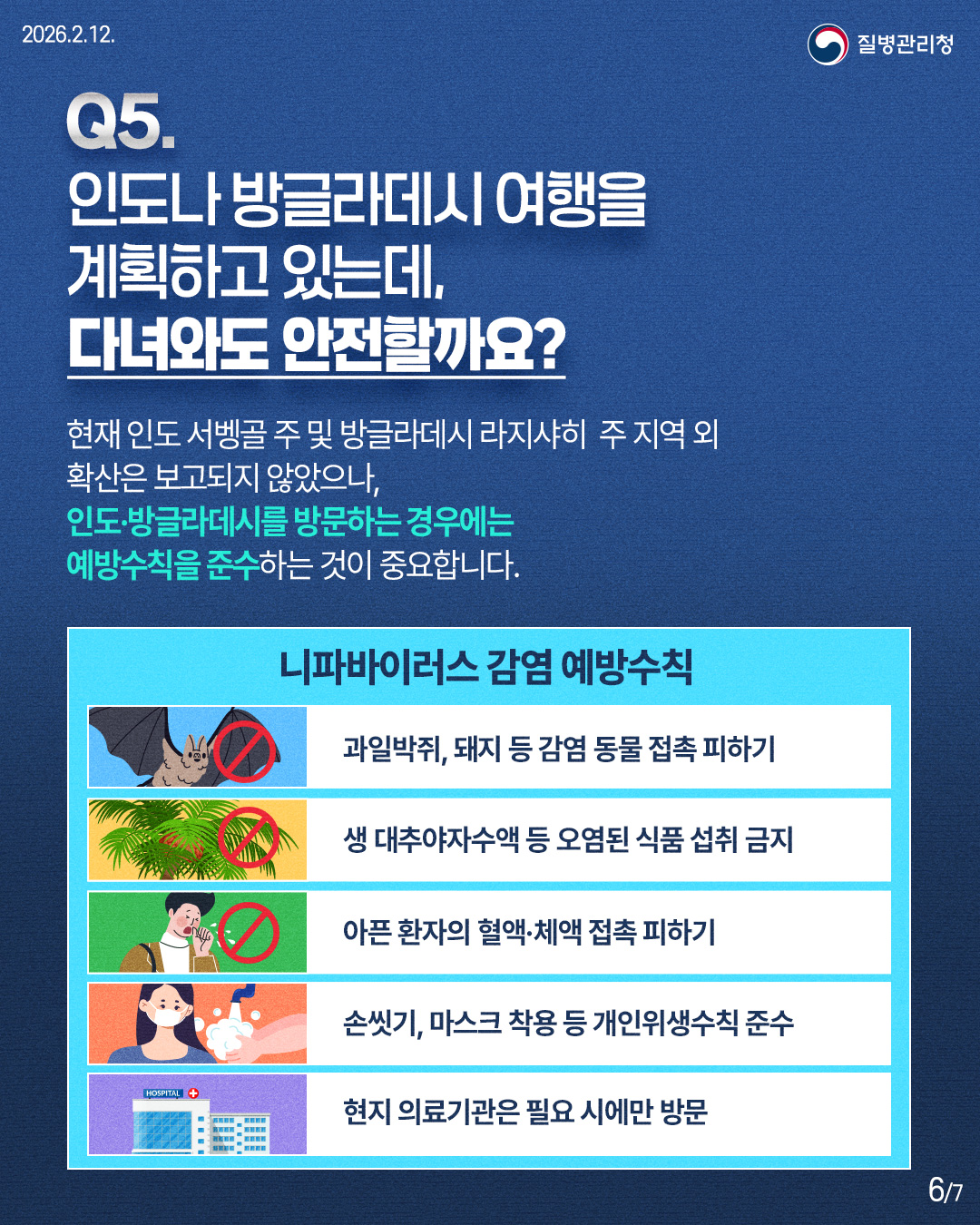 Q5. 인도나 방글라데시 여행을 계획하고 있는데, 다녀와도 안전할까요? 현재 인도 서벵골 주 및 방글라데시 라지샤히 주 지역 외 확산은 보고되지 않았으나, 인도·방글라데시를 방문하는 경우에는 예방수칙을 준수하는 것이 중요합니다. 니파바이러스 감염 예방수칙 과일박쥐, 돼지 등 감염 동물 접촉 피하기 생 대추야자수액 등 오염된 식품 섭취 금지 아픈 환자의 혈액·체액 접촉 피하기 손씻기, 마스크 착용 등 개인위생수칙 준수 현지 의료기관은 필요 시에만 방문