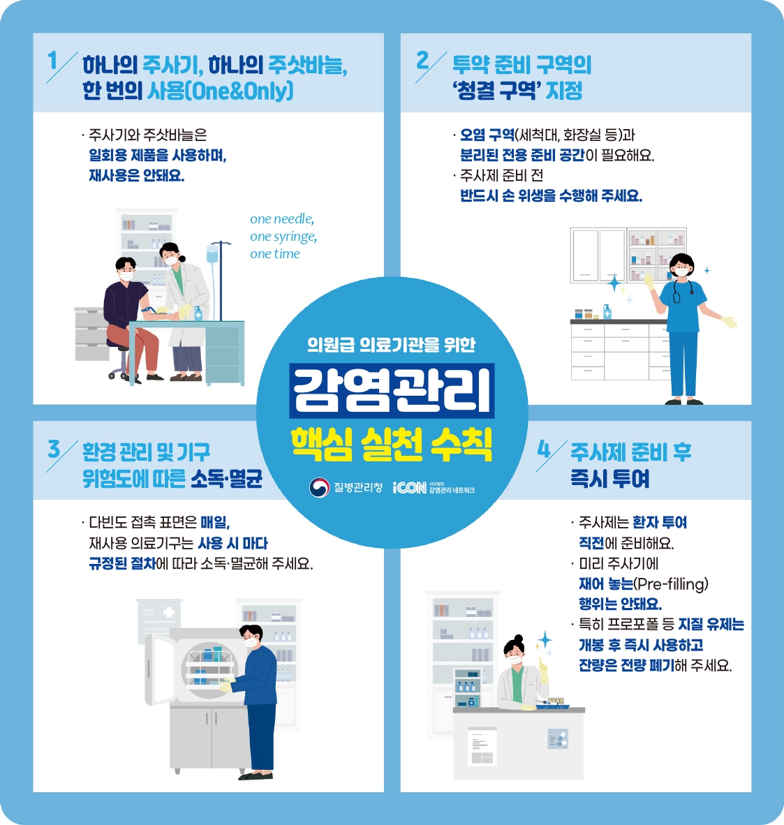 의원급 의료기관을 위한 감염관리 핵심 실천 수칙  1. 하나의 주사기, 하나의 주삿바늘, 한 번의 사용(One&Only)  - 주사기와 주삿바늘은 일회용 제품을 사용하며, 재사용은 안돼요.  2. 투약 준비 구역의 '청결구역' 지정  - 오염 구역(세척대, 화장실 등)과 분리된 전용 준비 공간이 필요해요.  - 주사제 준비 전 반드시 손 위생을 수행해 주세요.  3. 환경 관리 및 기구 위험도에 따른 소독&middot;멸균  - 다빈도 접촉 표면은 매일, 재사용 의료기구는 사용 시 마다 규정된 절차에 따라 소독&middot;멸균해 주세요.  4. 주사제 준비 후 즉시 투여  - 주사제는 환자 투여 직전에 준비해요.  - 미리 주사기에 재어 놓는(Pre-filling) 행위는 안돼요.  - 특히 프로포폴 등 지질 유제는 개봉 후 즉시 사용하고 잔량은 전량 폐기해 주세요.