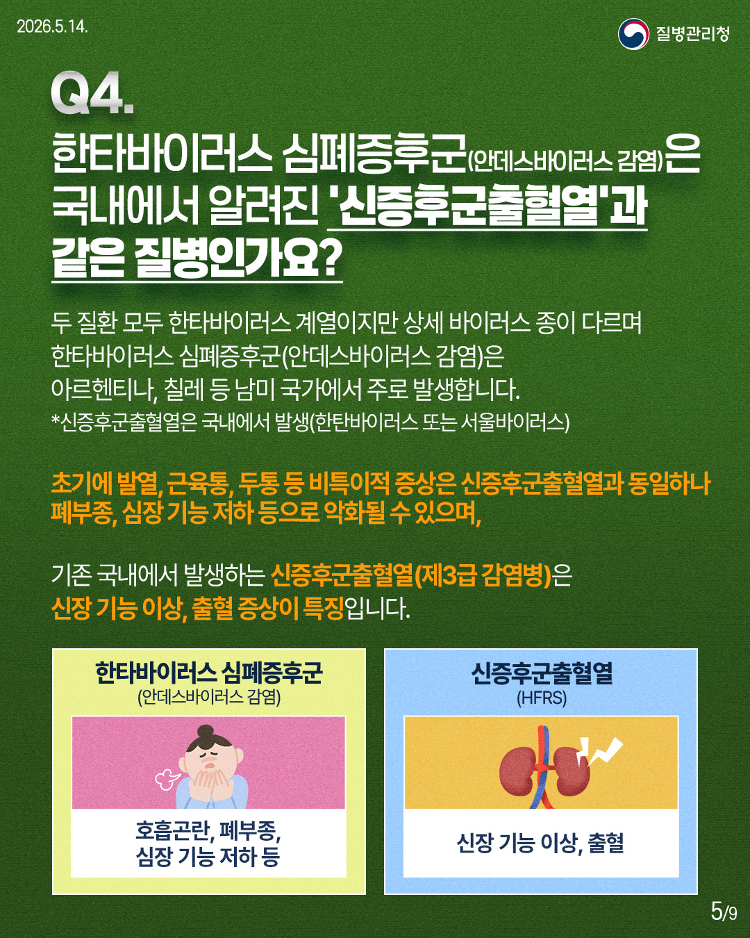 Q4. 한타바이러스 심폐증후군(안데스바이러스 감염)은 국내에서 알려진 '신증후군출혈열'과 같은 질병인가요?  두 질환 모두 한타바이러스 계열이지만 상세 바이러스 종이 다르며 한타바이러스 심폐증후군(안데스바이러스 감염)은 아르헨티나, 칠레 등 남미 국가에서 주로 발생합니다. *신증후군출혈열은 국내에서 발생(한탄바이러스 또는 서울바이러스)  초기에 발열, 근육통, 두통 등 비특이적 증상은 신증후군출혈열과 동일하나 폐부종, 심장 기능 저하 등으로 악화될 수 있으며,  기존 국내에서 발생하는 신증후군출혈열(제3급 감염병)은 신장 기능 이상, 출혈 증상이 특징입니다.  한타바이러스 심폐증후군 (안데스바이러스 감염)  호흡곤란, 폐부종, 심장 기능 저하 등  신증후군출혈열 (HFRS)  신장 기능 이상, 출혈