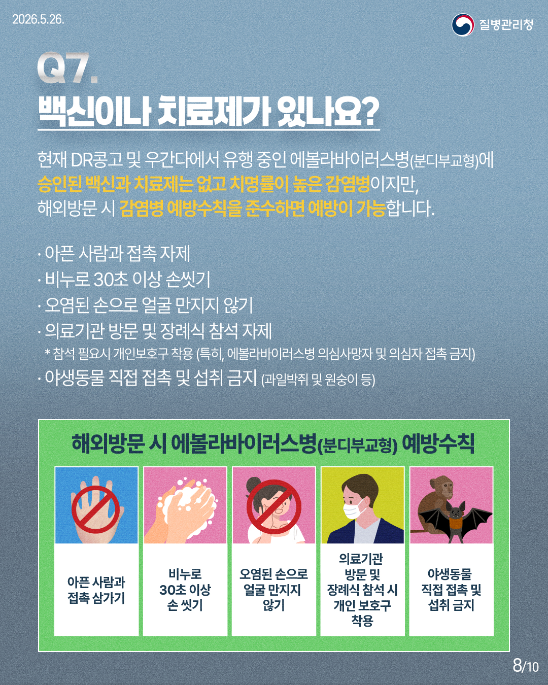 Q7. 백신이나 치료제가 있나요? 현재 DR콩고 및 우간다에서 유행 중인 에볼라바이러스병(분디부교형)에 승인된 백신과 치료제는 없고 치명률이 높은 감염병이지만, 해외방문 시 감염병 예방수칙을 준수하면 예방이 가능합니다. ·아픈 사람과 접촉 자제 ·비누로 30초 이상 손씻기 ·오염된 손으로 얼굴 만지지 않기 ·의료기관 방문 및 장례식 참석 자제 *참석 필요시 개인보호구 착용 (특히, 에볼라바이러스병 의심사망자 및 의심자 접촉 금지) ·야생동물 직접 접촉 및 섭취 금지(과일박쥐 및 원숭이 등) 해외방문 시 에볼라바이러스병(분디부교형) 예방수칙 아픈 사람과 접촉 삼가기 비누로 30초 이상 손 씻기 오염된 손으로 얼굴 만지지 않기 의료기관 방문 및 장례식 참석 시 개인 보호구 착용 야생동물 직접 접촉 및 섭취 금지
