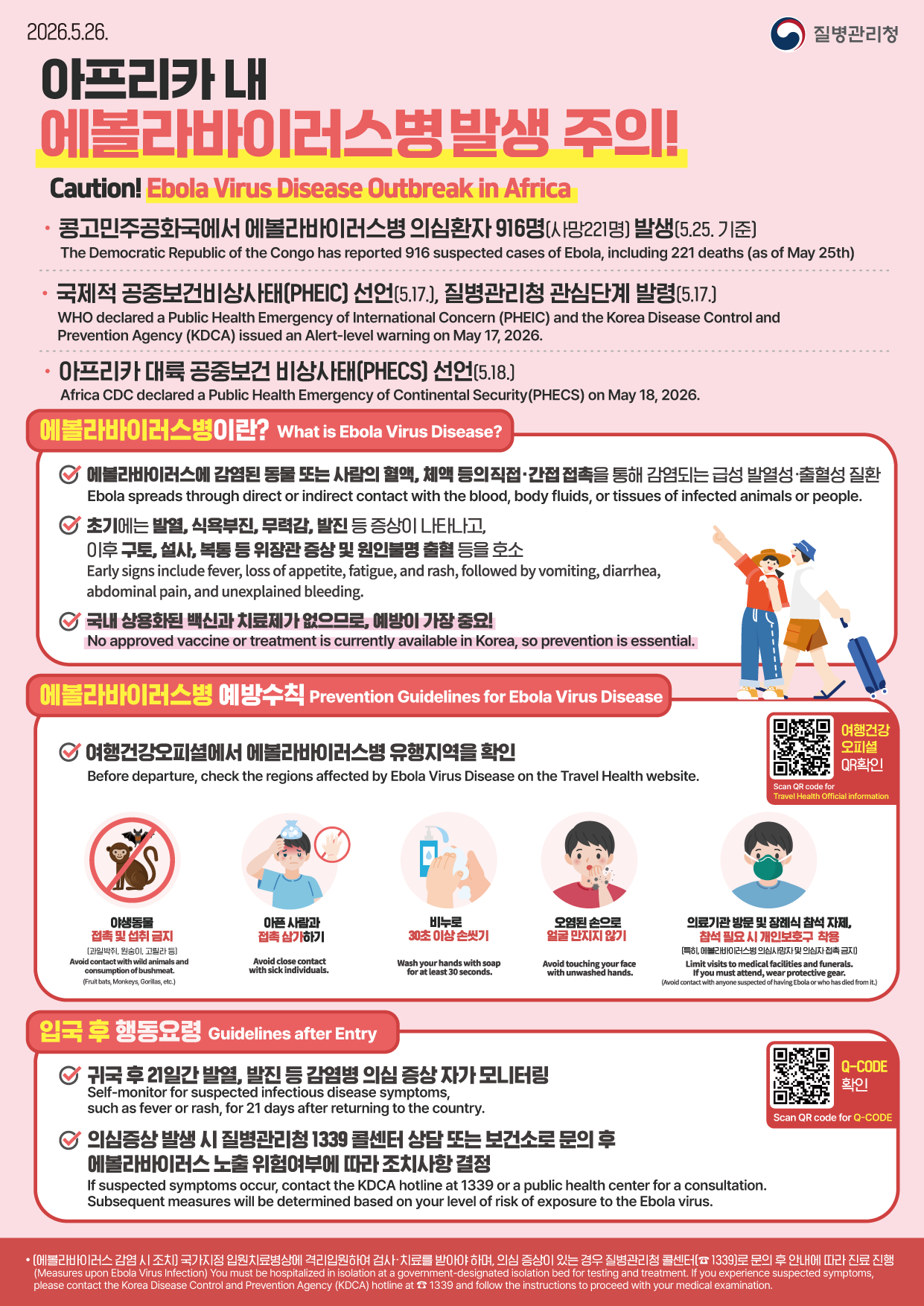 2026.5.26. | 질병관리청  아프리카 내 에볼라바이러스병 발생 주의!  Caution! Ebola Virus Disease Outbreak in Africa  콩고민주공화국에서 에볼라바이러스병 의심환자 916명(사망 221명) 발생(5.25. 기준)  The Democratic Republic of the Congo has reported 916 suspected cases of Ebola, including 221 deaths (as of May 25th)  국제적 공중보건비상사태(PHEIC) 선언(5.17.), 질병관리청 관심단계 발령(5.17.)  WHO declared a Public Health Emergency of International Concern (PHEIC) and the Korea Disease Control and Prevention Agency (KDCA) issued an -level warning on May 17, 2026.  아프리카 대륙 공중보건 비상사태(PHECS) 선언(5.18.)  Africa CDC declared a Public Health Emergency of Continental Security (PHECS) on May 18, 2026.  에볼라바이러스병이란? What is Ebola Virus Disease? 에볼라바이러스에 감염된 동물 또는 사람의 혈액, 체액 등의 직접·간접 접촉을 통해 감염되는 급성 발열성·출혈성 질환  Ebola spreads through direct or indirect contact with the blood, body fluids, or tissues of infected animals or people.  초기에는 발열, 식욕부진, 무력감, 발진 등 증상이 나타나고, 이후 구토, 설사, 복통 등 위장관 증상 및 원인불명 출혈 등을 호소  Early signs include fever, loss of appetite, fatigue, and rash, followed by vomiting, diarrhea, abdominal pain, and unexplained bleeding.  국내 상용화된 백신과 치료제가 없으므로, 예방이 가장 중요!  No approved vaccine or treatment is currently available in Korea, so prevention is essential.  [에볼라바이러스병 예방수칙 Prevention Guidelines for Ebola Virus Disease] 여행건강오피셜에서 에볼라바이러스병 유행지역을 확인  Before departure, check the regions affected by Ebola Virus Disease on the Travel Health website.  (우측 QR 코드 문구) 여행건강 오피셜 QR 확인 / Scan QR code for Travel Health Official Information  픽토그램 하단 안내 수칙  야생동물 접촉 및 섭취 금지 (과일박쥐, 원숭이, 고릴라 등)  Avoid contact with wild animals and consumption of bushmeat. (Fruit bats, Monkeys, Gorillas, etc.)  아픈 사람과 접촉 삼가하기  Avoid close contact with sick individuals.  비누로 30초 이상 손씻기  Wash your hands with soap for at least 30 seconds.  오염된 손으로 얼굴 만지지 않기  Avoid touching your face with unwashed hands.  의료기관 방문 및 장례식 참석 자제, 참석 필요 시 개인보호구 착용 (특히, 에볼라바이러스병 의심사망자 접촉 금지)  Limit visits to medical facilities and funerals. If you must attend, wear protective gear. (Avoid contact with anyone suspected of having Ebola or who has died from it.)  [입국 후 행동요령 Guidelines after Entry] 귀국 후 21일간 발열, 발진 등 감염병 의심 증상 자가 모니터링  Self-monitor for suspected infectious disease symptoms, such as fever or rash, for 21 days after returning to the country.  의심증상 발생 시 질병관리청 1339 콜센터 상담 또는 보건소로 문의 후 에볼라바이러스 노출 위험여부에 따라 조치사항 결정  If suspected symptoms occur, contact the KDCA hotline at 1339 or a public health center for a consultation. Subsequent measures will be determined based on your level of risk of exposure to the Ebola virus.  (우측 QR 코드 문구) Q-CODE 확인 / Scan QR code for Q-CODE  [최하단 유의사항] (에볼라바이러스 감염 시 조치) 국가지정 입원치료병상에 격리입원하여 검사·치료를 받아야 하며, 의심 증상이 있는 경우 질병관리청 콜센터(☎ 1339)로 문의 후 안내에 따라 진료 진행  (Measures upon Ebola Virus Infection) You must be hospitalized in isolation at a government-designated isolation bed for testing and treatment. If you experience suspected symptoms, please contact the Korea Disease Control and Prevention Agency (KDCA) hotline at ☎ 1339 and follow the instructions to proceed with your medical examination.