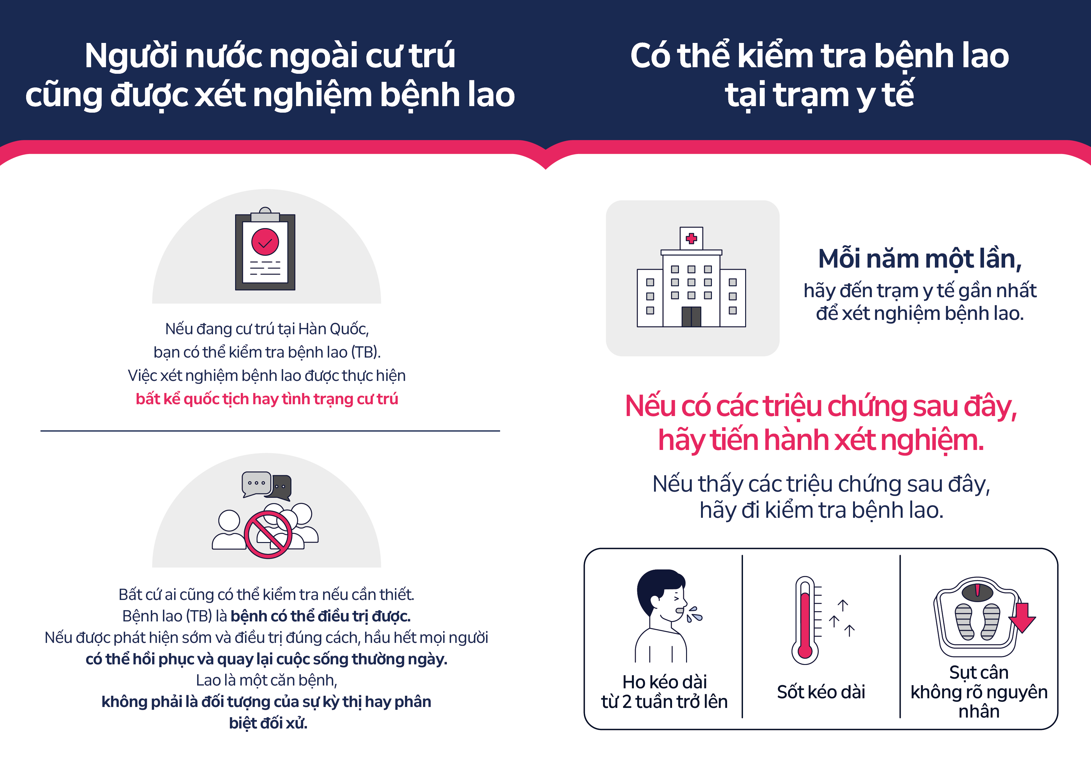 Người nước ngoài cư trú cũng được xét nghiệm bệnh lao Nếu đang cư trú tại Hàn Quốc, bạn có thể kiểm tra bệnh lao (TB). Việc xét nghiệm bệnh lao được thực hiện bất kể quốc tịch hay tình trạng cư trú Bất cứ ai cũng có thể kiểm tra nếu cần thiết. Bệnh lao (TB) là bệnh có thể điều trị được. Nếu được phát hiện sớm và điều trị đúng cách, hầu hết mọi người có thể hồi phục và quay lại cuộc sống thường ngày. Lao là một căn bệnh, không phải là đối tượng của sự kỳ thị hay phân biệt đối xử. Có thể kiểm tra bệnh laotại trạm y tế Mỗi năm một lần,hãy đến trạm y tế gần nhấtđể xét nghiệm bệnh lao. Nếu có các triệu chứng sau đây,hãy tiến hành xét nghiệm. Nếu thấy các triệu chứng sau đây,hãy đi kiểm tra bệnh lao. Ho kéo dàitừ 2 tuần trở lên Sốt kéo dài Sụt cânkhông rõ nguyên nhân