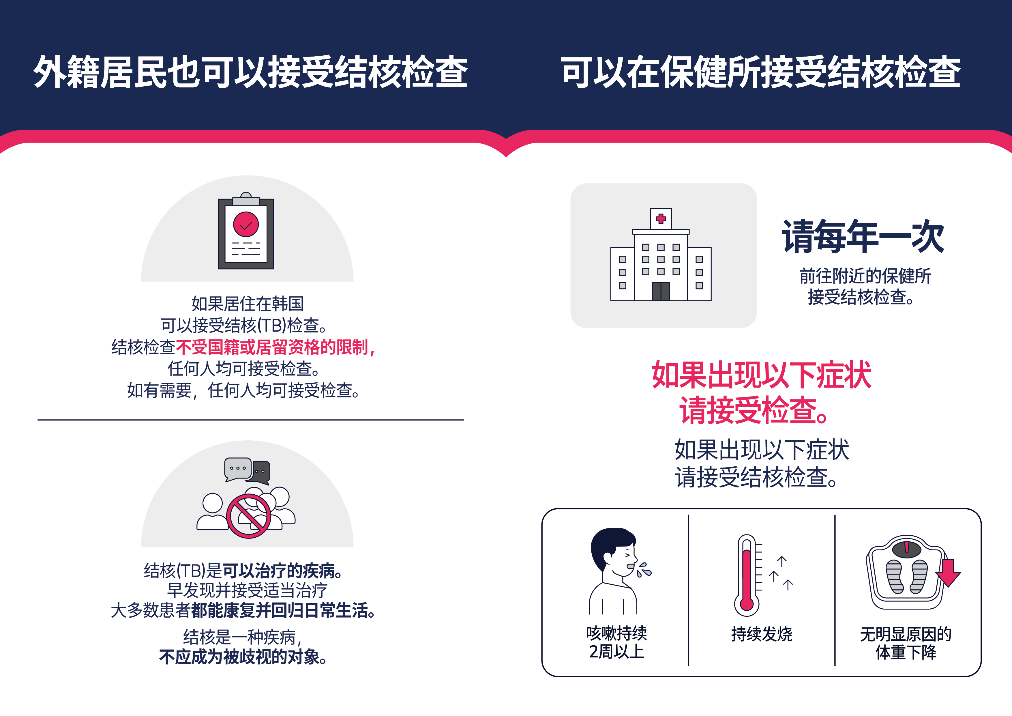 外籍居民也可以接受结核检查 如果居住在韩国可以接受结核（TB）检查。 结核检查不受国籍或居留资格的限制，任何人均可接受检查。 如有需要，任何人均可接受检查。 结核（TB）是可以治疗的疾病。 早发现并接受适当治疗大多数患者都能康复并回归日常生活。 结核是一种疾病，不应成为被歧视的对象。 可以在保健所接受结核检查 请每年一次前往附近的保健所接受结核检查。 如果出现以下症状请接受检查。 如果出现以下症状请接受结核检查。 咳嗽持续2周以上 持续发烧 无明显原因的体重下降