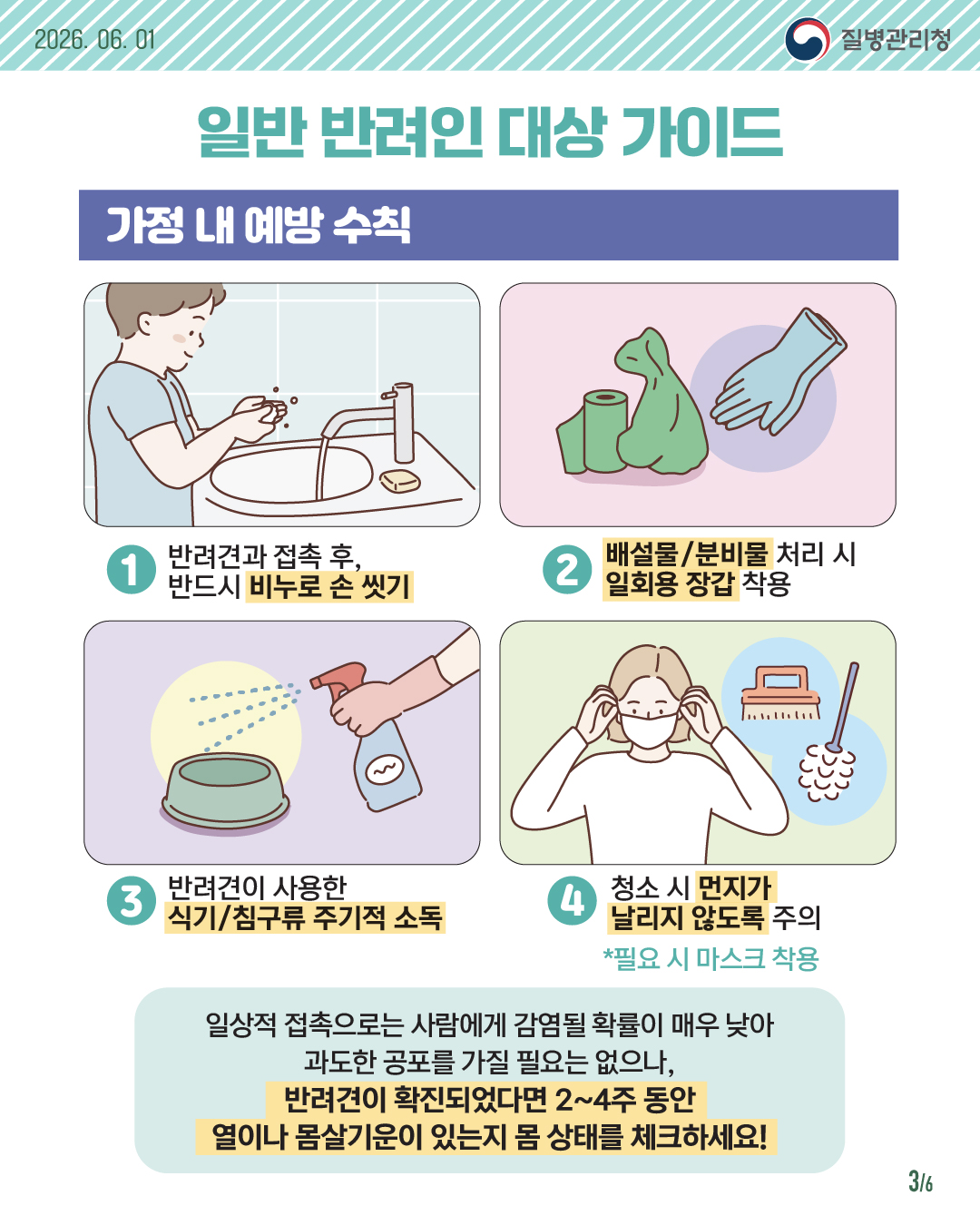 일반 반려인 대상 가이드 가정 내 예방 수칙 1. 반려견과 접촉 후, 반드시 비누로 손 씻기 2. 반려견이 사용한 식기/침구류 주기적 소독 3. 배설물/분비물 처리 시 일회용 장갑 착용 4. 청소 시 먼지가 날리지 않도록 주의 *필요 시 마스크 착용 일상적 접촉으로는 사람에게 감염될 확률이 매우 낮아 과도한 공포를 가질 필요는 없으나, 반려견이 확진되었다면 2~4주 동안 열이나 몸살기운이 있는지 몸 상태를 체크하세요