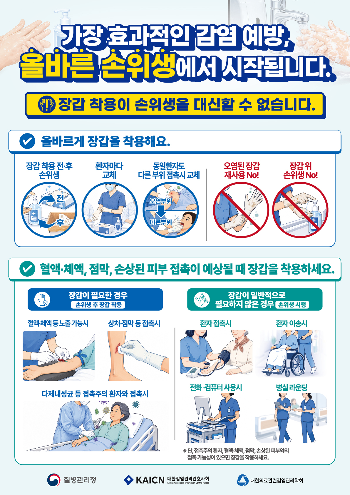 가장 효과적인 감염 예방, 올바른 손위생에서 시작됩니다.  장갑 착용이 손위생을 대신할 수 없습니다.   <올바르게 장갑을 착용해요.> - 장갑 착용 전·후 손위생 - 환자마다 교체 - 동일환자도 다른 부위 접촉시 교체 - 오염된 장갑 재사용 No! - 장갑 위 손위생 No!   <혈액·체액, 점막, 손상된 피부 접촉이 예상될 때 장갑을 착용하세요.>  ○ 장갑이 필요한 경우, 손위생 후 장갑 착용 - 혈액·체액 등 노출 가능시 - 상처·점막 등 접촉시 - 다제내성균 등 접촉주의 환자와 접촉시  ○ 장갑이 일반적으로 필요하지 않은 경우, 손위생 시행 - 환자 접촉시 - 환자 이송시 - 전화·컴퓨터 사용시 - 병실 라운딩 ※ 단, 접촉주의 환자, 혈액·체액, 점막, 손상된 피부와의 접촉 가능성이 있으면 장갑을 착용하세요.