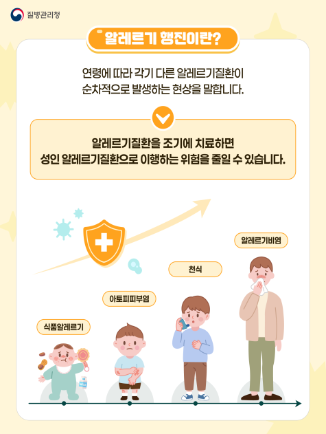 그림입니다.  원본 그림의 이름: [질병관리청] 세계 알레르기 주간 관련 홍보 카드뉴스_3.png  원본 그림의 크기: 가로 2251pixel, 세로 2813pixel