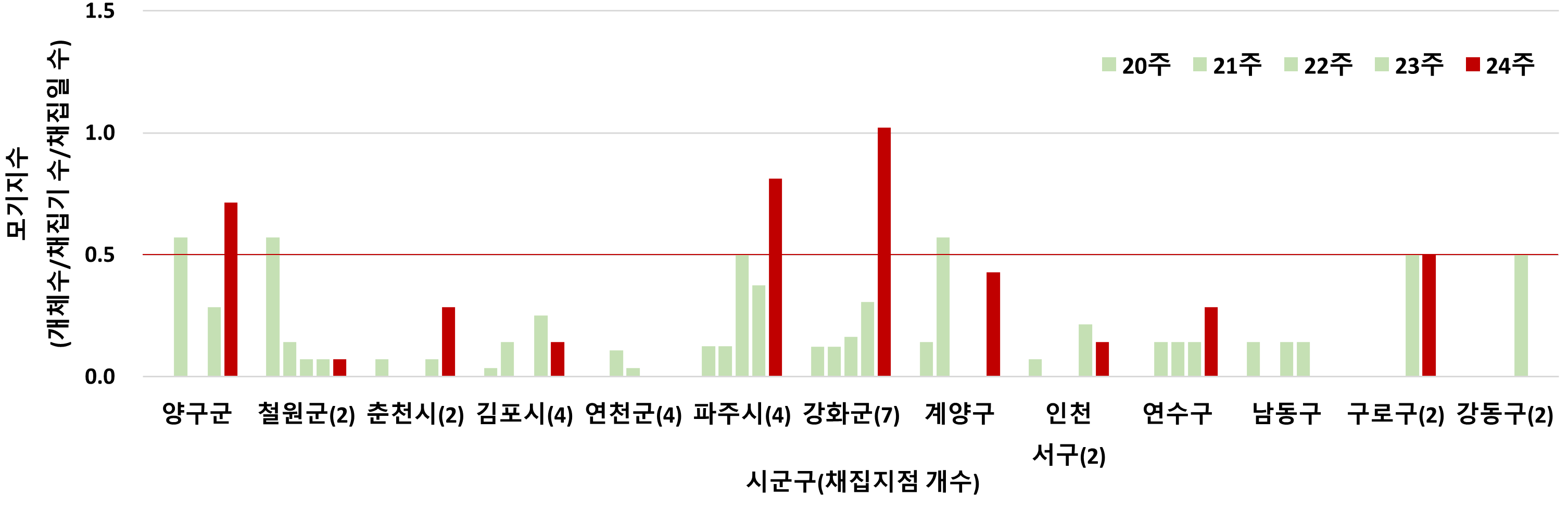 external_image 그림입니다. 원본 그림의 이름: 그림1.png 원본 그림의 크기: 가로 3012pixel, 세로 978pixel