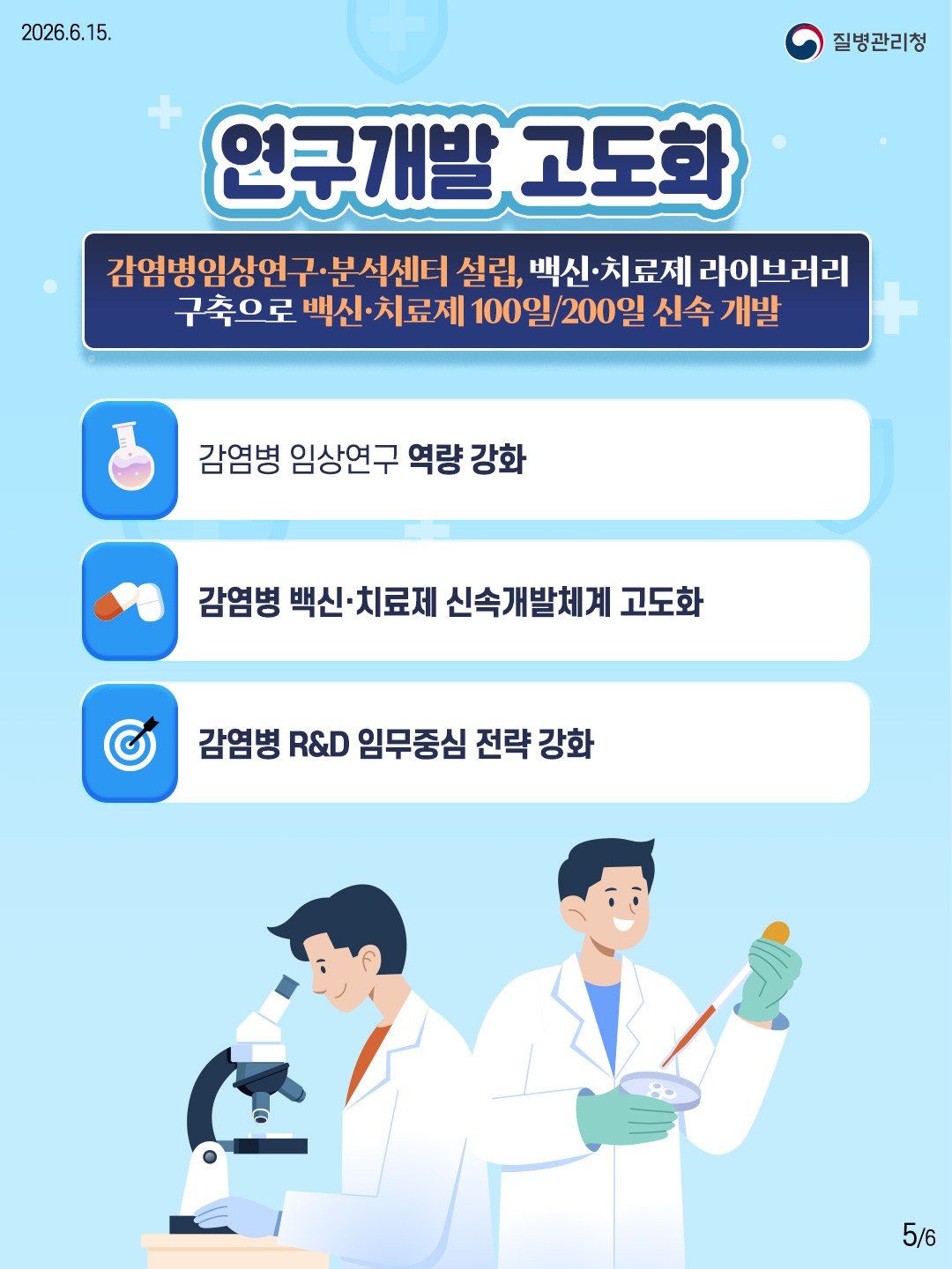 연구개발 고도화  감염병임상연구·분석센터 설립, 백신치료제 라이브러리 구축으로 백신·치료제 100일/200일 신속 개발  - 감염병 임상연구 역량 강화 - 감염병 백신치료제 신속개발체계 고도화 - 감염병 R&D 임무중심 전략 강화