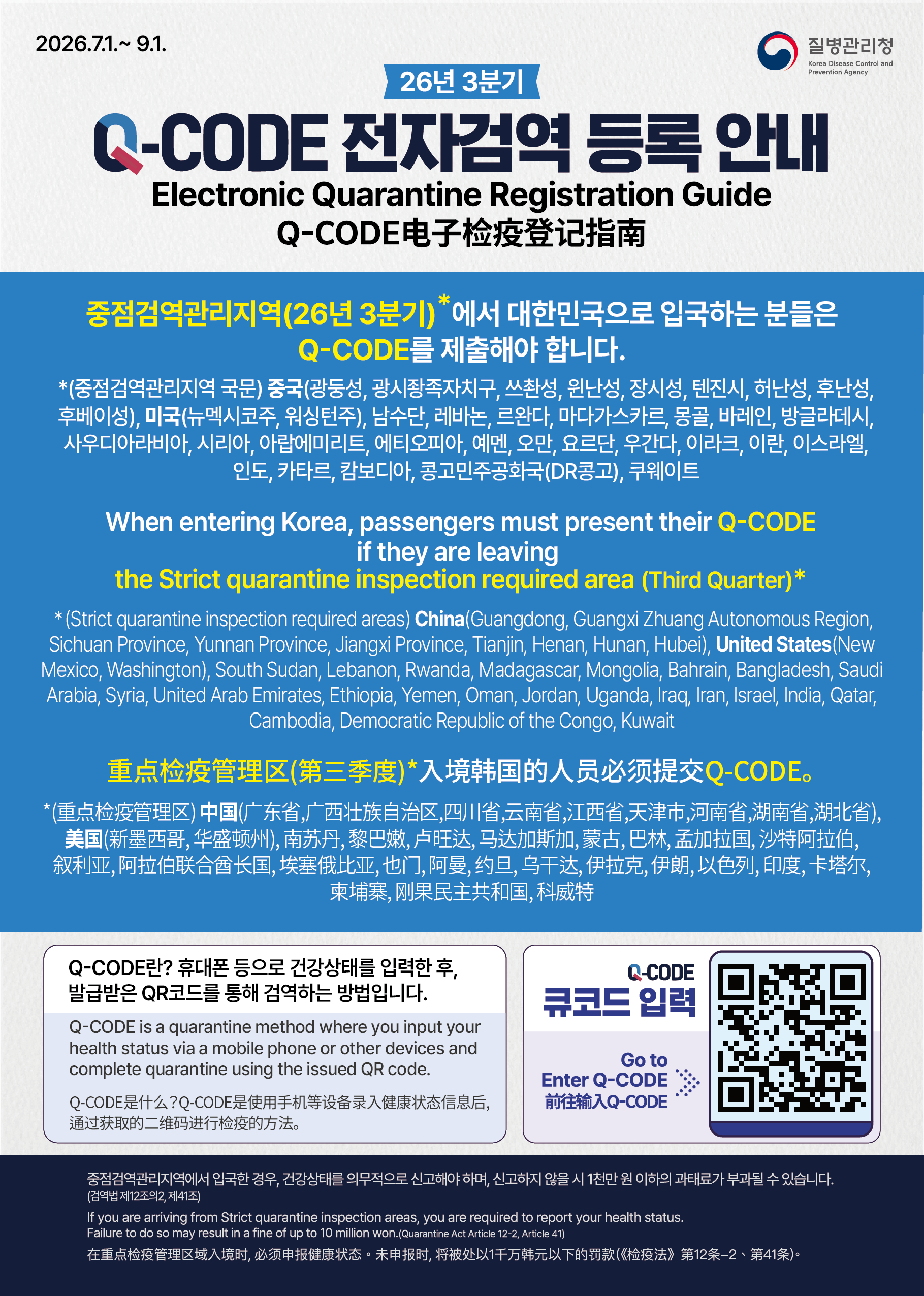 2026.7.1.~ 9.1. 질병관리청 Korea Disease Control and Prevention Agency  26년 3분기 Q-CODE 전자검역 등록 안내 Electronic Quarantine Registration Guide Q-CODE电子检疫登记指南  *중점검역관리지역('26년 3분기)에서 대한민국으로 입국하는 분들은 Q-CODE를 제출해야 합니다. 중국(광동성, 광시좡족자치구, 쓰찬성, 윈난성, 장시성, 텐진시, 허난성, 후난성, 후베이성), 미국(뉴멕시코주, 워싱턴주), 남수단, 레바논, 르완다, 마다가스카르, 몽골, 바레인, 방글라데시, 사우디아라비아, 시리아, 아랍에미리트, 에티오피아, 예멘, 오만, 요르단, 우간다, 이라크, 이란, 이스라엘, 인도, 카타르, 캄보디아, 콩고민주공화국(DR콩고), 쿠웨이트  When entering Korea, passengers must present their Q-CODE if they are leaving the Strict quarantine inspection required area (Third Quarter)* *(Strict quarantine inspection required areas) China(Guangdong, Guangxi Zhuang Autonomous Region, Sichuan Province, Yunnan Province, Jiangxi Province, Tianjin, Henan, Hunan, Hubei), United States(New Mexico, Washington), South Sudan, Lebanon, Rwanda, Madagascar, Mongolia, Bahrain, Bangladesh, Saudi Arabia, Syria, United Arab Emirates, Ethiopia, Yemen, Oman, Jordan, Uganda, Iraq, Iran, Israel, India, Qatar, Cambodia, Democratic Republic of the Congo, Kuwait  重点检疫管理区(第三季度)*入境韩国的人员必须提交Q-CODE。 *(重点检疫管理区) 中国(广东省,广西壮族自治区,四川省,云南省,江西省,天津市,河南省,湖南省,湖北省), 美国(新墨西哥州,华盛顿州), 南苏丹, 黎巴嫩, 卢旺达, 马达加斯加, 蒙古, 巴林, 孟加拉国, 沙特阿拉伯, 叙利亚, 阿拉伯联合酋长国, 埃塞俄比亚, 也门, 阿曼, 约旦, 乌干达, 伊拉克, 伊朗, 以色列, 印度, 卡塔尔, 柬埔寨, 刚果民主共和国, 科威特  좌측 안내박스 Q-CODE란? 휴대폰 등으로 건강상태를 입력한 후, 발급받은 QR코드를 통해 검역하는 방법입니다. Q-CODE is a quarantine method where you input your health status via a mobile phone or other devices and complete quarantine using the issued QR code. Q-CODE是什么？Q-CODE是使用手机等设备录入健康状态信息后,通过获取的二维码进行检疫的方法。  Q-CODE 큐코드 입력 Go to Enter Q-CODE 前往输入Q-CODE  중점검역관리지역에서 입국한 경우, 건강상태를 의무적으로 신고해야 하며, 신고하지 않을 시 1천만 원 이하의 과태료가 부과될 수 있습니다. (검역법 제12조의2, 제41조) If you are arriving from Strict quarantine inspection areas, you are required to report your health status. Failure to do so may result in a fine of up to 10 million won. (Quarantine Act Article 12-2, Article 41) 在重点检疫管理区入境时，必须申报健康状态。未申报时，将被处以1千万韩元以下的罚款(《检疫法》第12条-2、第41条)。