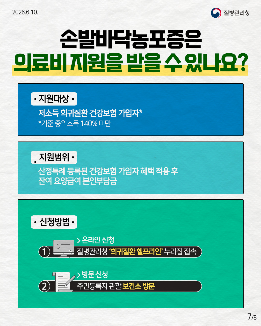 손발바닥농포증은 의료비 지원을 받을 수 있나요?  &bull; 지원대상 &bull;  저소득 희귀질환 건강보험 가입자* *기준 중위소득 140% 미만  &bull; 지원범위 &bull;  산정특례 등록된 건강보험 가입자 혜택 적용 후 잔여 요양급여 본인부담금  &bull; 신청방법 &bull;  ① > 온라인 신청 질병관리청 '희귀질환 헬프라인' 누리집 접속  ② > 방문 신청 주민등록지 관할 보건소 방문