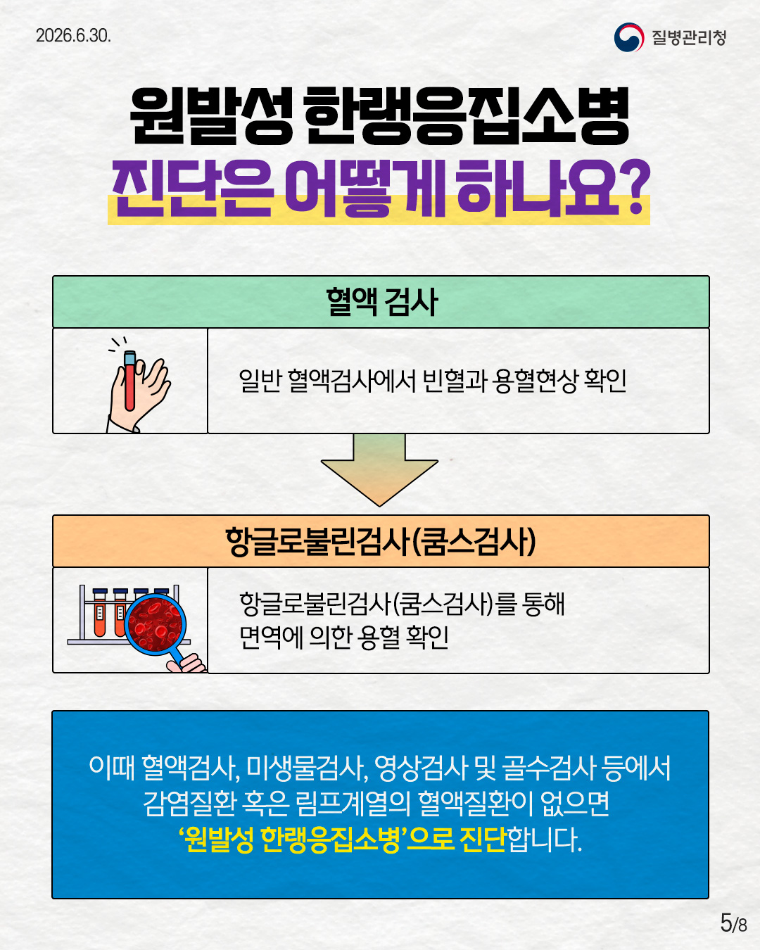 5페이지 원발성 한랭응집소병 진단은 어떻게 하나요? 혈액 검사 일반 혈액검사에서 빈혈과 용혈현상 확인 항글로불린검사 쿰스검사 항글로불린검사 쿰스검사를 통해 면역에 의한 용혈 확인 이때 혈액검사, 미생물검사, 영상검사 및 골수검사 등에서 감염질환 혹은 림프계열의 혈액질환이 없으면 원발성 한랭응집소병으로 진단합니다.