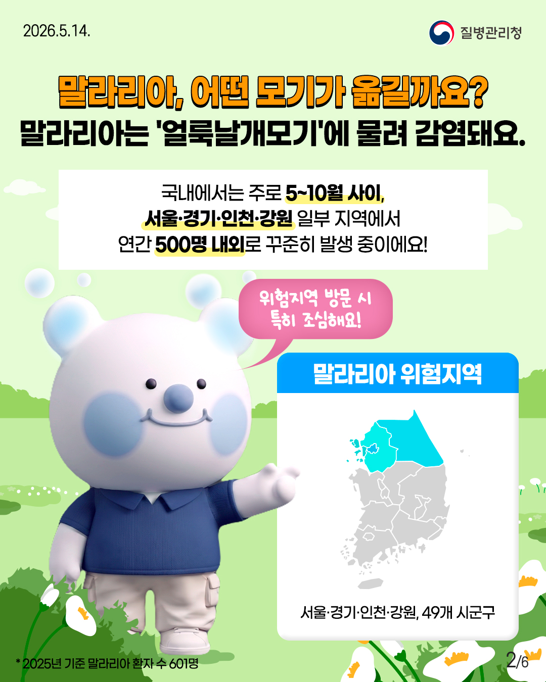 말라리아, 어떤 모기가 옮길까요? 말라리아는 ’얼룩날개모기’에 물려 감염돼요.  국내에서는 주로 5~10월 사이, 서울·경기·인천·강원 일부 지역에서 연간 500명 내외로 꾸준히 발생 중이에요!  위험지역 방문 시 특히 조심해요!  말라리아 위험지역 서울·경기·인천·강원, 49개 시군구  * 2025년 기준 말라리아 환자 수 601명