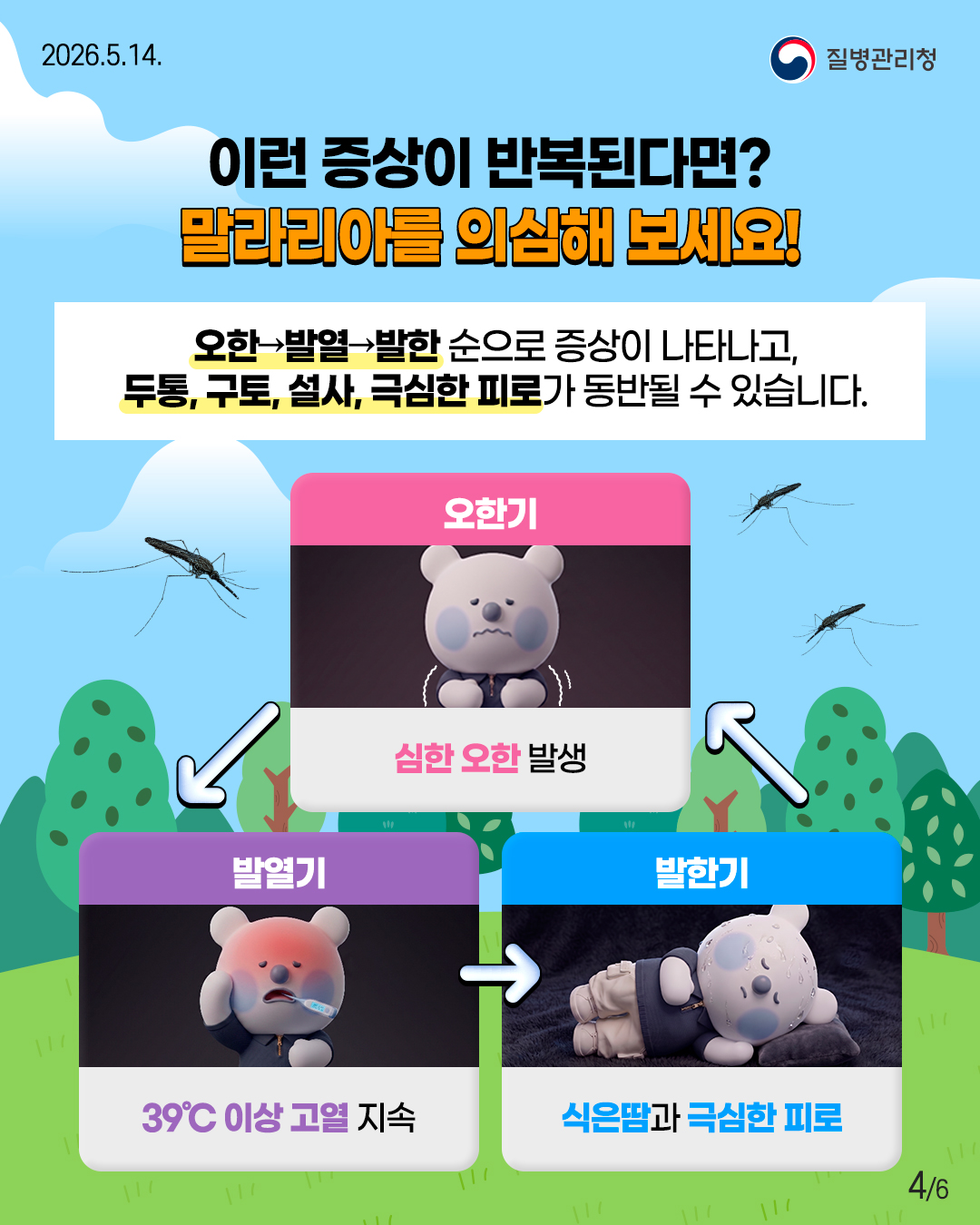 이런 증상이 반복된다면? 말라리아를 의심해 보세요!  오한→발열→발한 순으로 증상이 나타나고, 두통, 구토, 설사, 극심한 피로가 동반될 수 있습니다.  오한기 심한 오한 발생  발열기 39°C 이상 고열 지속  발한기 식은땀과 극심한 피로