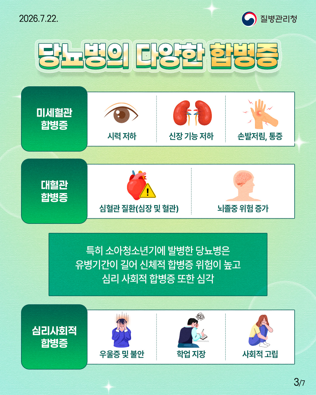 당뇨병의 다양한 합병증  1. 미세혈관 합병증  시력 저하, 신장기능 저하, 손발저림, 통증  2. 대혈관 합병증  심혈관 질환(심장 및 혈관), 뇌졸중 위험 증가   특히 소아청소년기에 발병한 당뇨병은  유병기간이 길어 신체적 합병증 위험이 높고  심리 사회적 합병증 또한 심각   3. 심리사회적 합병증  우울증 및 불안, 학업 지장, 사회적 고립