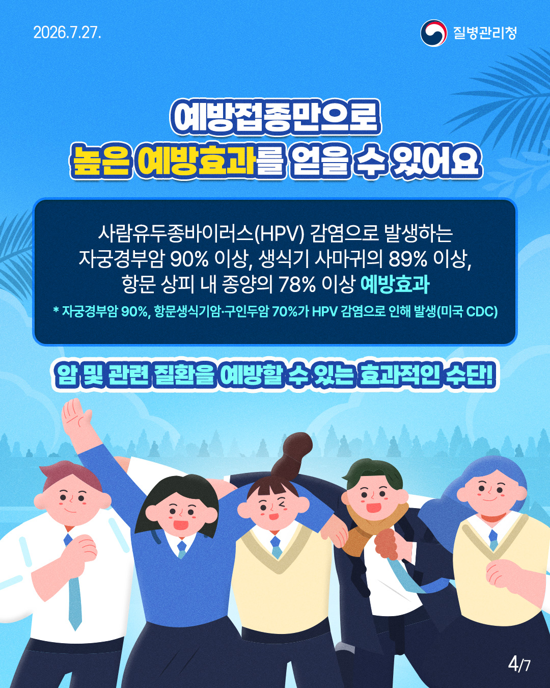 예방접종만으로  높은 예방효과를 얻을 수 있어요  사람유두종바이러스(HPV) 감염으로 발생하는 자궁경부암 90% 이상, 생식기 사마귀의 89% 이상, 항문 상피내종양의 78% 이상 예방효과 *자궁경부암 90%, 항문생식기암·구인두암 70%가 HPV 감염으로 인해 발생(미국 CDC)  암 및 관련 질환을 예방할 수 있는 효과적인 수단!