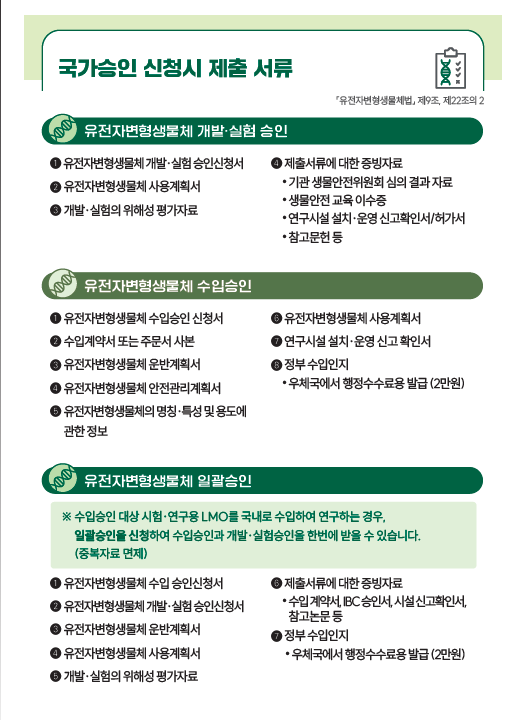국가승인 처리 절차 국가승인 신청시 제출서류 유전자변형생물체 개발실험 승인, 수입승인, 일괄승인