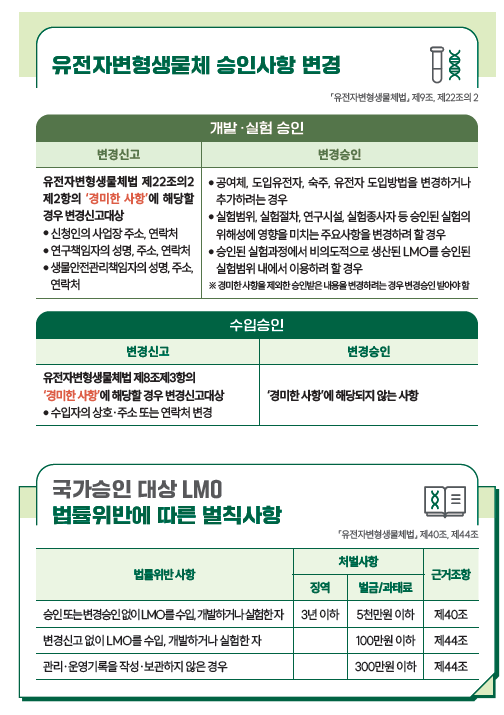유전자변형생물체 승인사항 변경 국가승인 대상 LMO 법률위반에 따른 벌칙사항