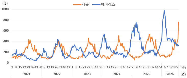 그림입니다.  원본 그림의 이름: CLP00005ed80001.bmp  원본 그림의 크기: 가로 733pixel, 세로 306pixel