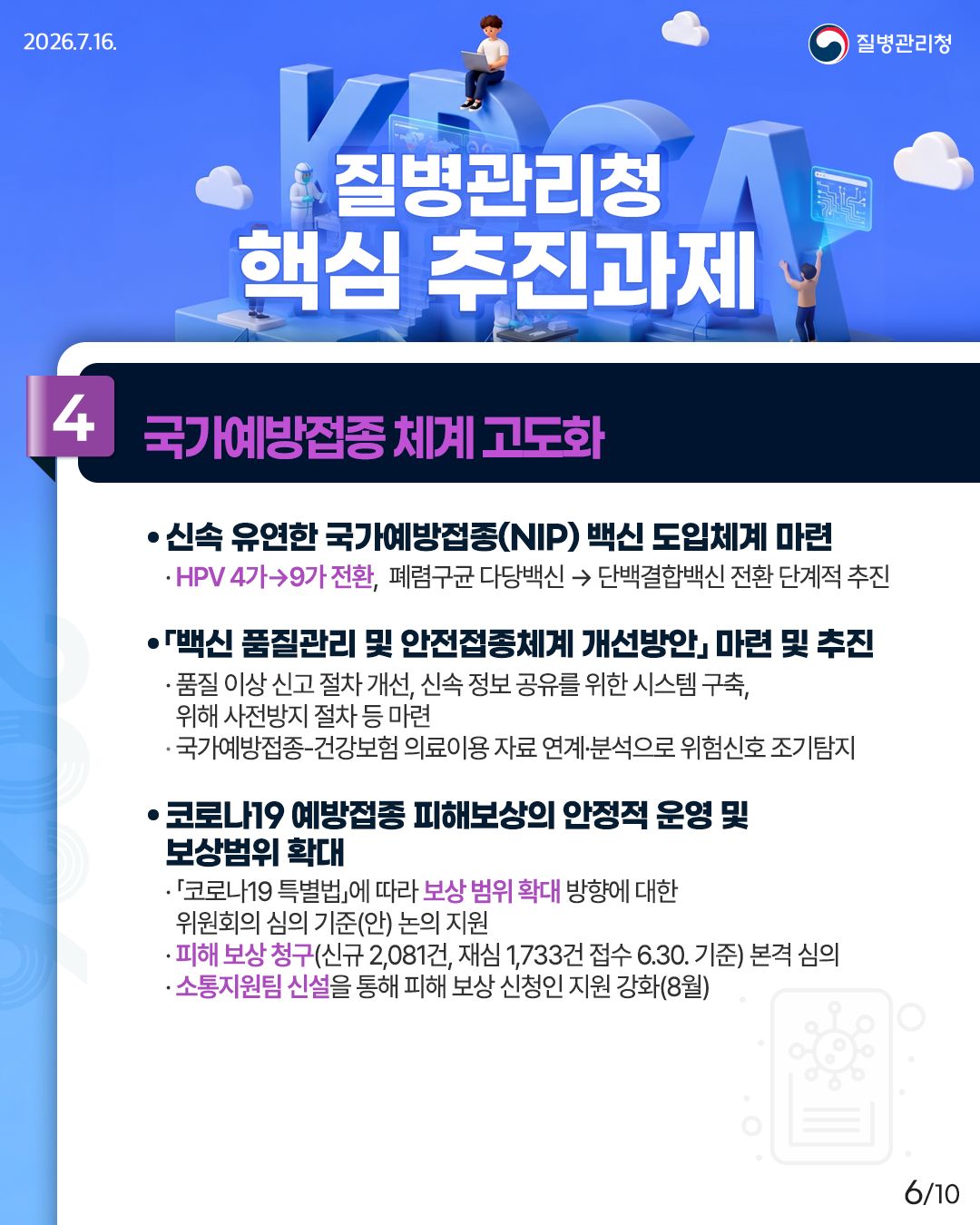 국민의 건강한 일상을 위해 반드시 추진하겠습니다! 4. 국가예방접종 체계 고도화  ① 신속 유연한 국가예방접종(NIP) 백신 도입체계 마련 - HPV 4가 -> 9가 전환, 폐렴구균 다당백신 -> 단백결합백신 전환 단계적 추진  ② 「백신 품질관리 및 안전접종체계 개선방안」 마련 및 추진 - 품질 이상 신고 절차 개선, 신속 정보 공유를 위한 시스템 구축, 위해 사전방지 절차 등 마련  - 국가예방접종-건강보험 의료이용 자료 연계&middot;분석으로 위험신호 조기탐지  ③ 코로나19 예방접종 피해보상의 안정적 운영 및 보상범위 확대 - 「코로나19 특별법」에 따라 보상 범위 확대 방향에 대한 위원회의 심의 기준(안) 논의 지원  - 피해 보상 청구(신규 2,081건, 재심 1,733건 접수 6.30. 기준) 본격 심의  - 소통지원팀 신설을 통해 피해 보상 신청인 지원 강화(8월)
