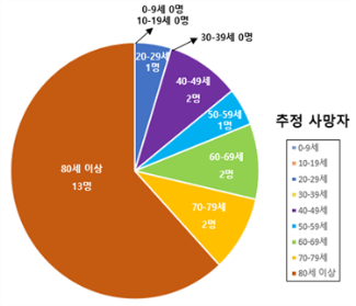 그림입니다.  원본 그림의 이름: CLP000074783cd1.bmp  원본 그림의 크기: 가로 462pixel, 세로 384pixel